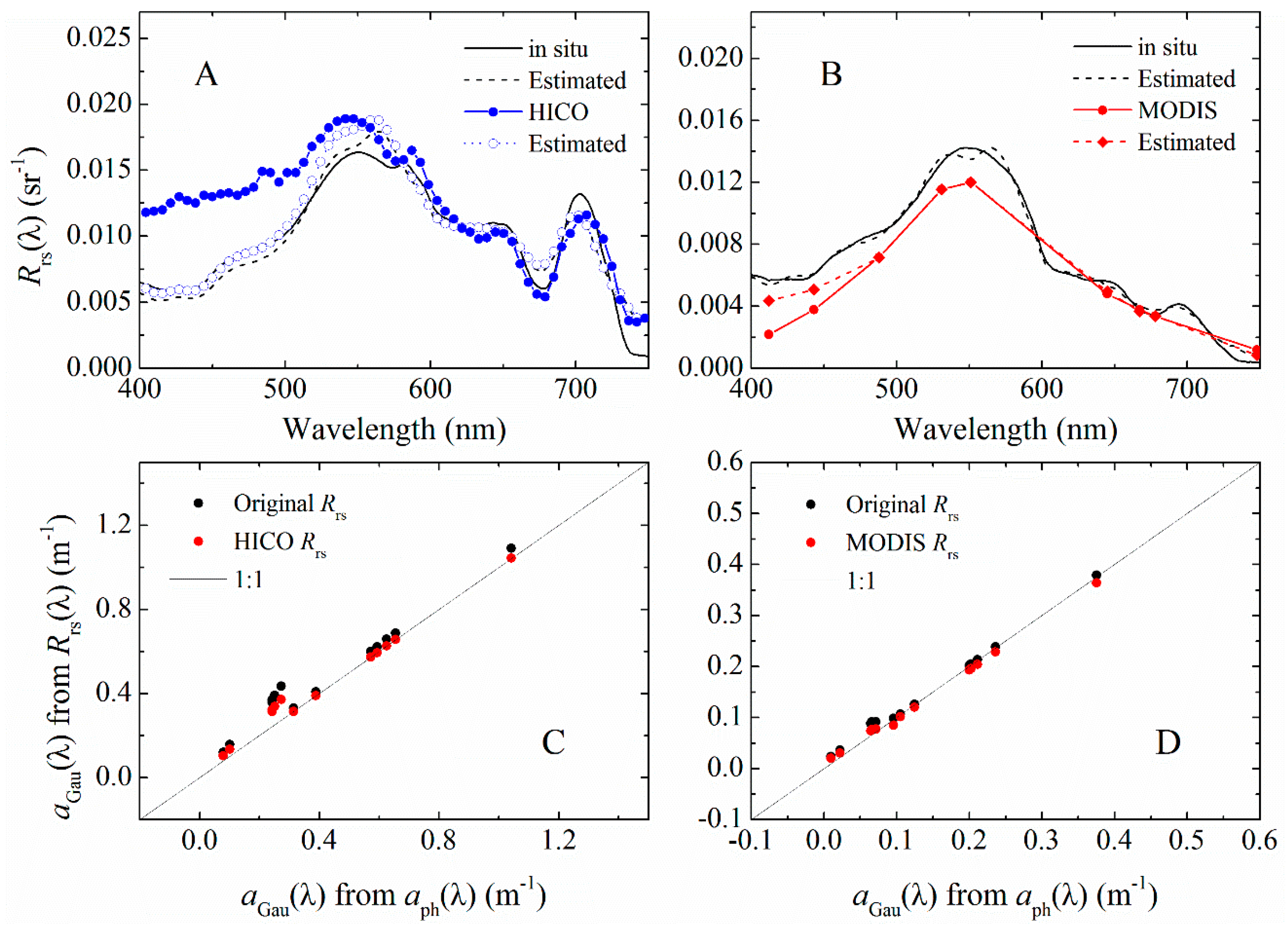 Remotesensing 09 01309 g009 Remotesensing 09 01309 g009