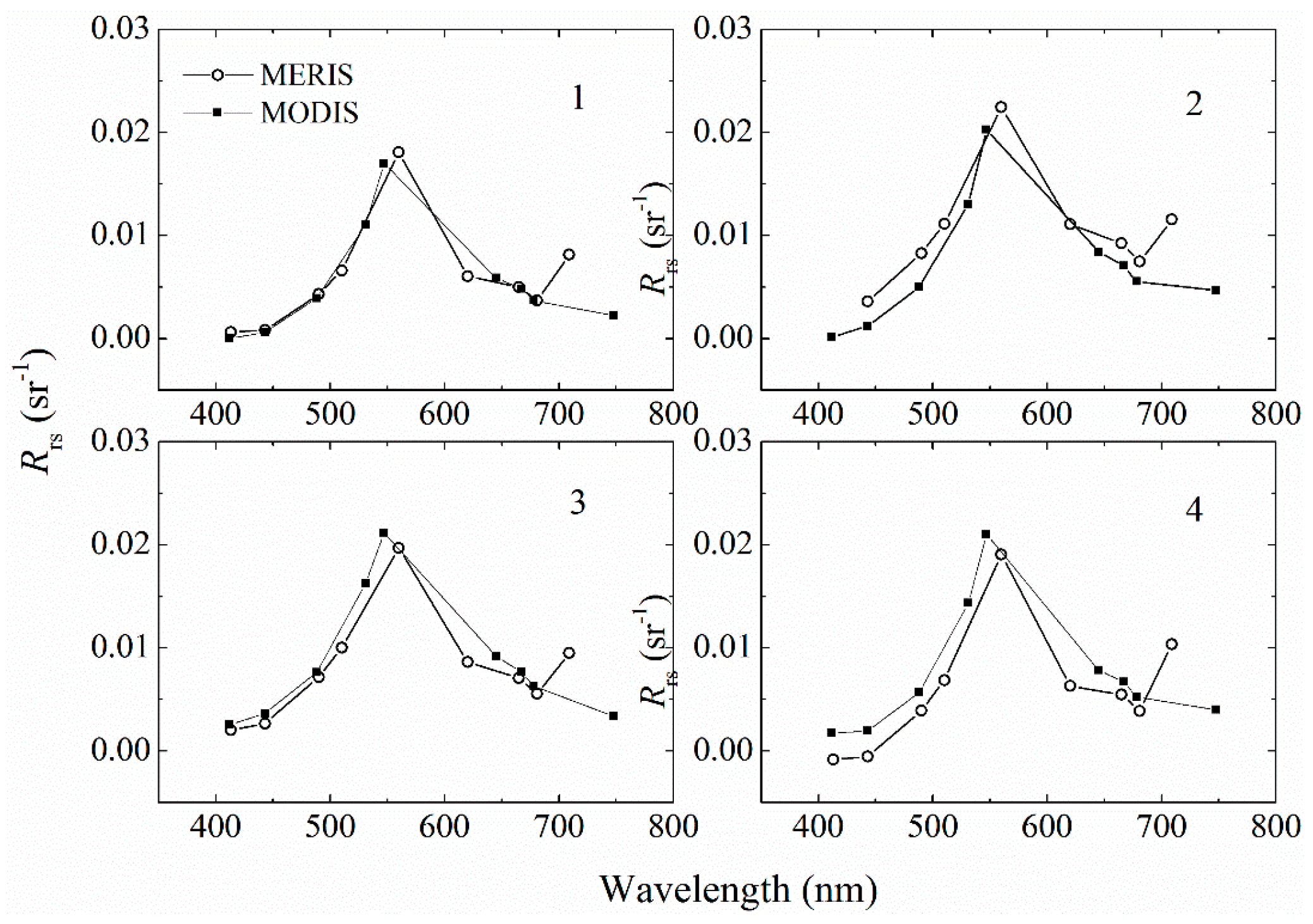 Remotesensing 09 01309 g012 Remotesensing 09 01309 g012