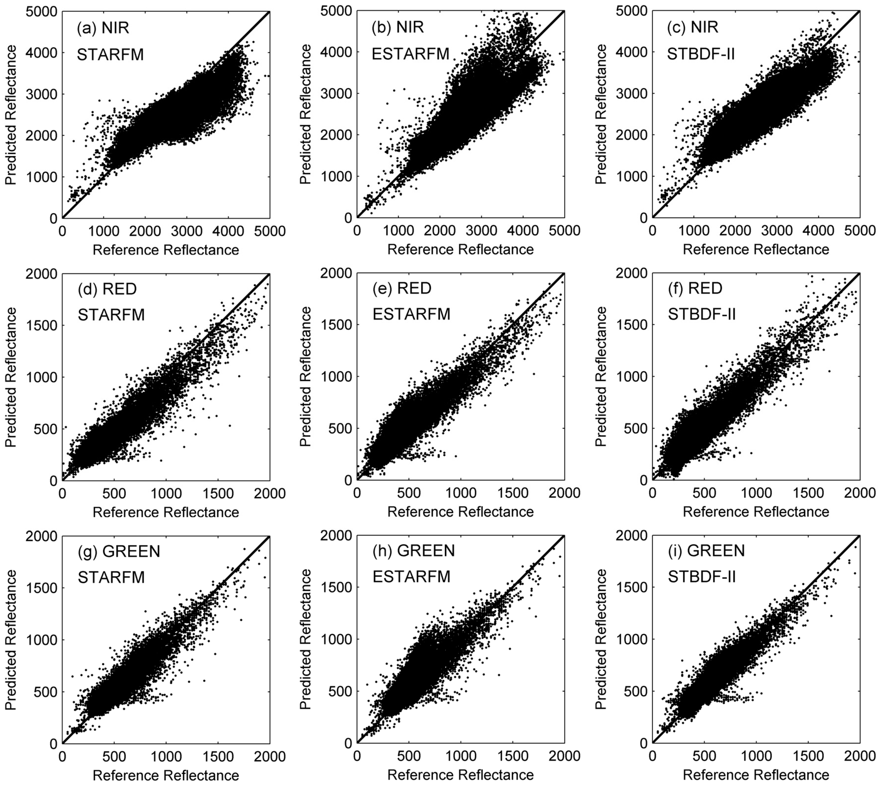 Remotesensing 09 01310 g007 550
