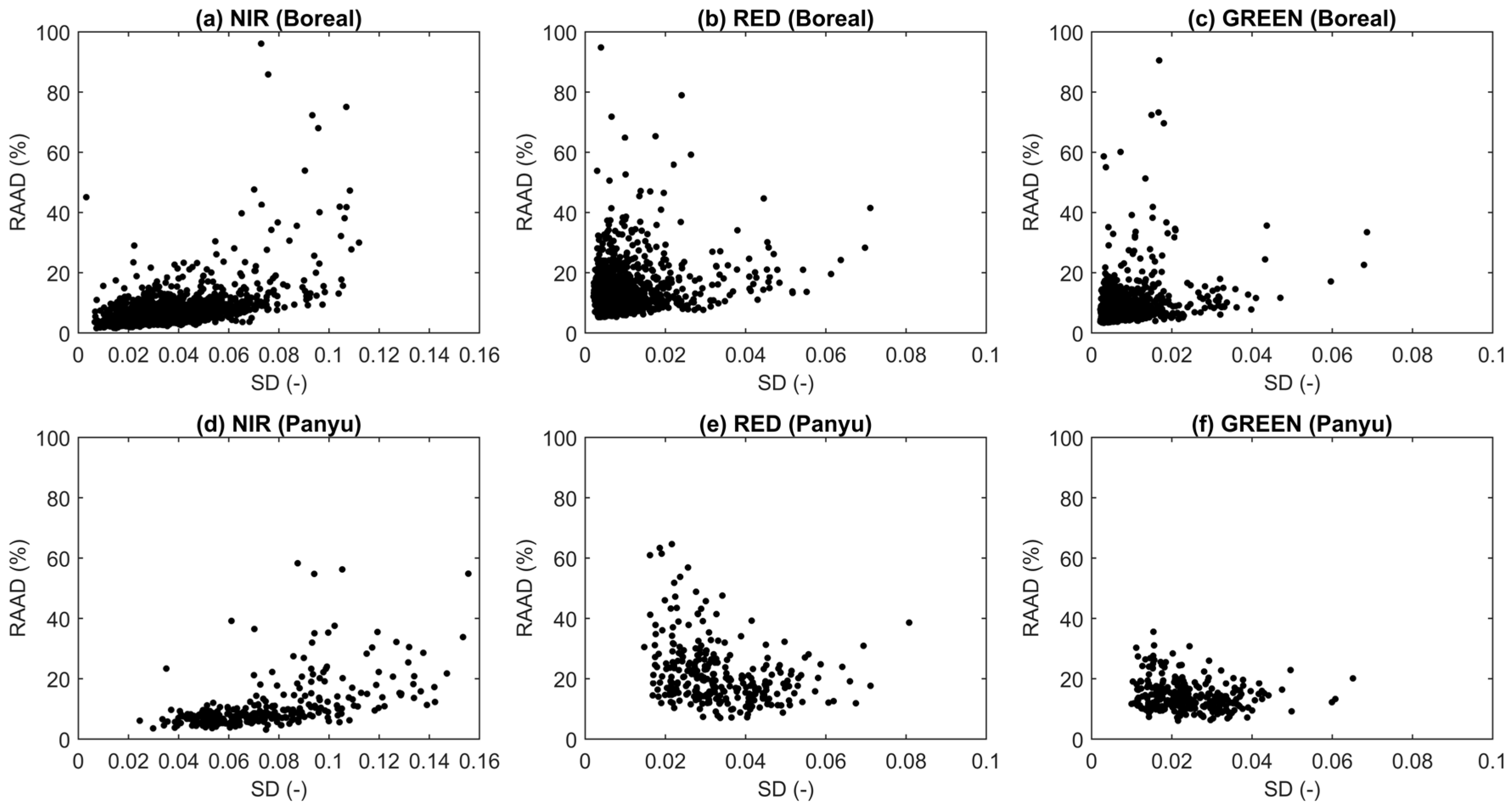 Remotesensing 09 01310 g012 550