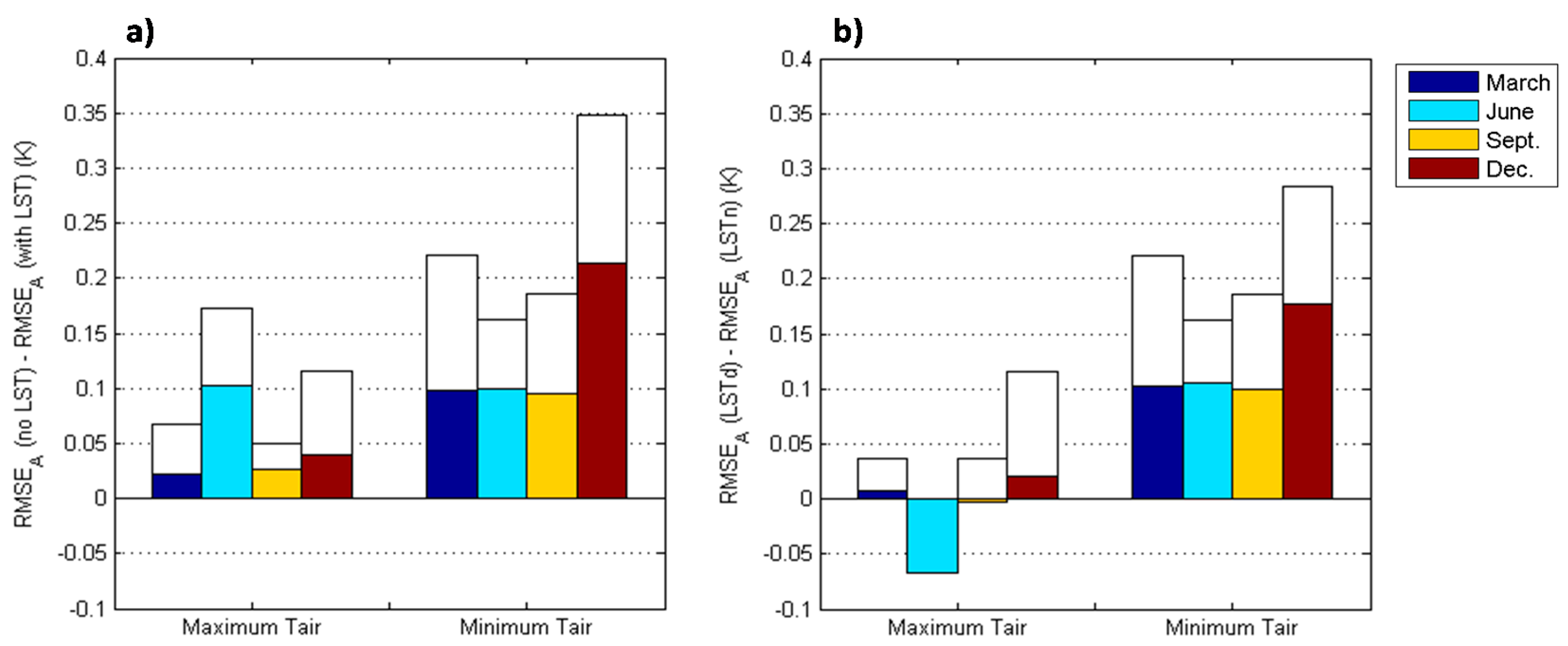 Remotesensing 09 01313 g002 Remotesensing 09 01313 g002
