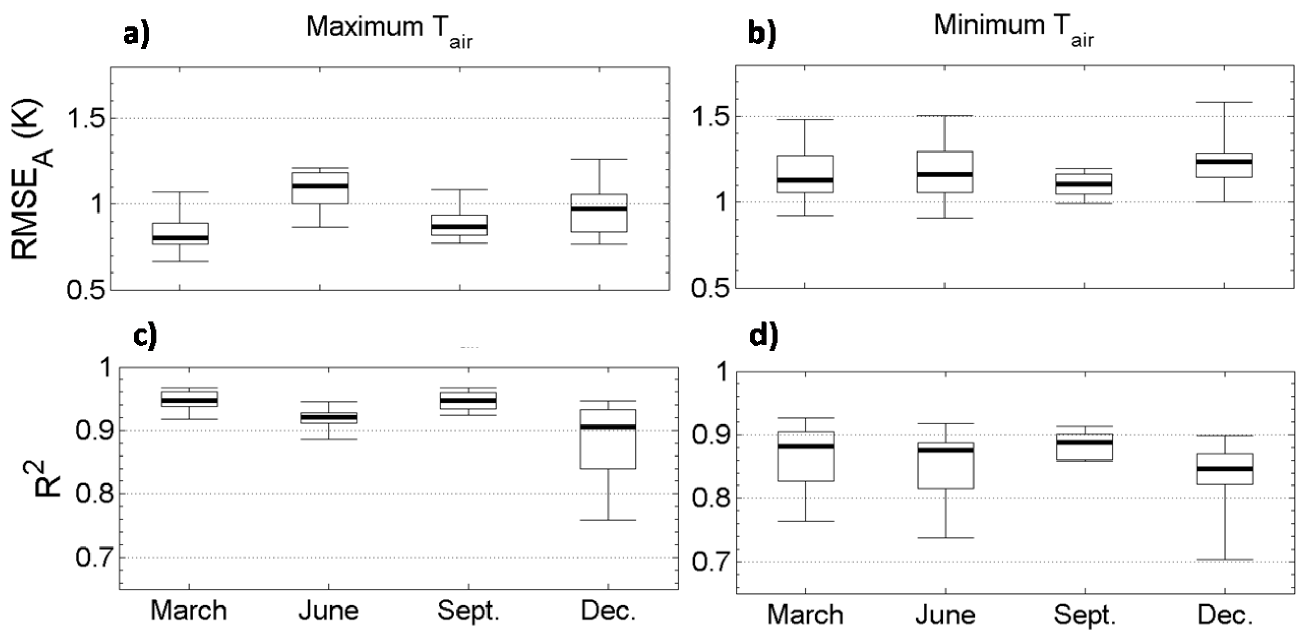 Remotesensing 09 01313 g007 Remotesensing 09 01313 g007