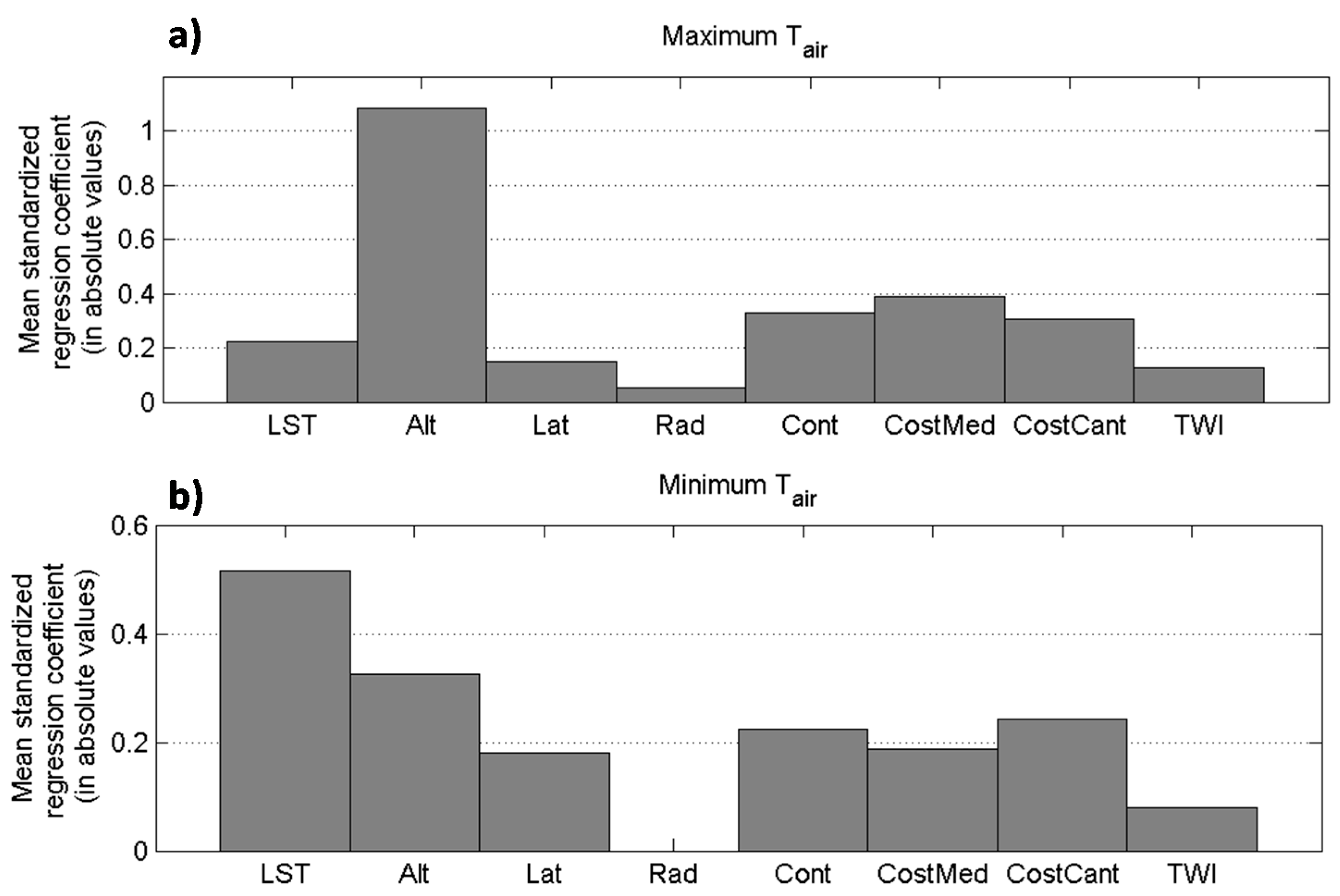 Remotesensing 09 01313 g010 Remotesensing 09 01313 g010