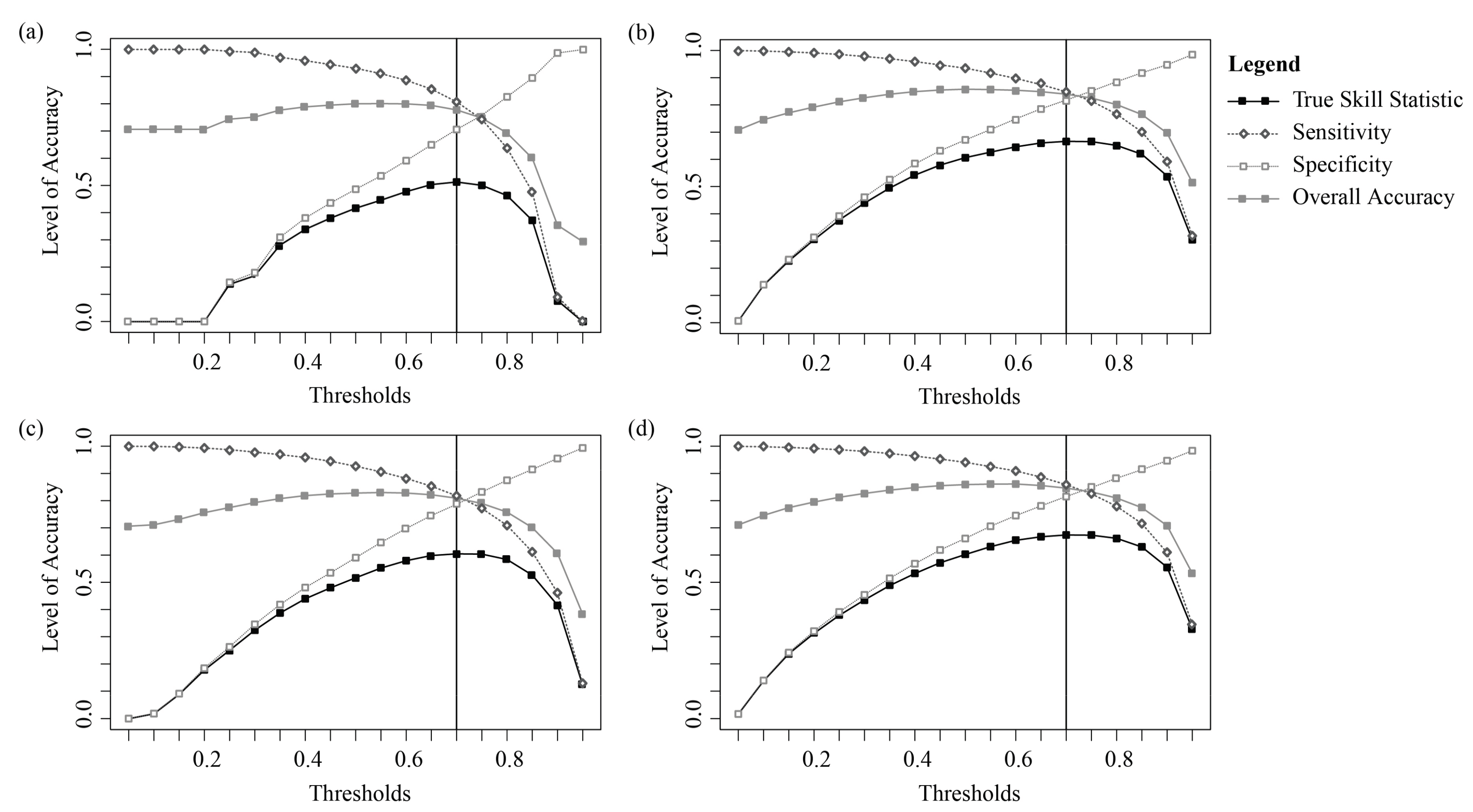 Remotesensing 09 01315 g005 Remotesensing 09 01315 g005