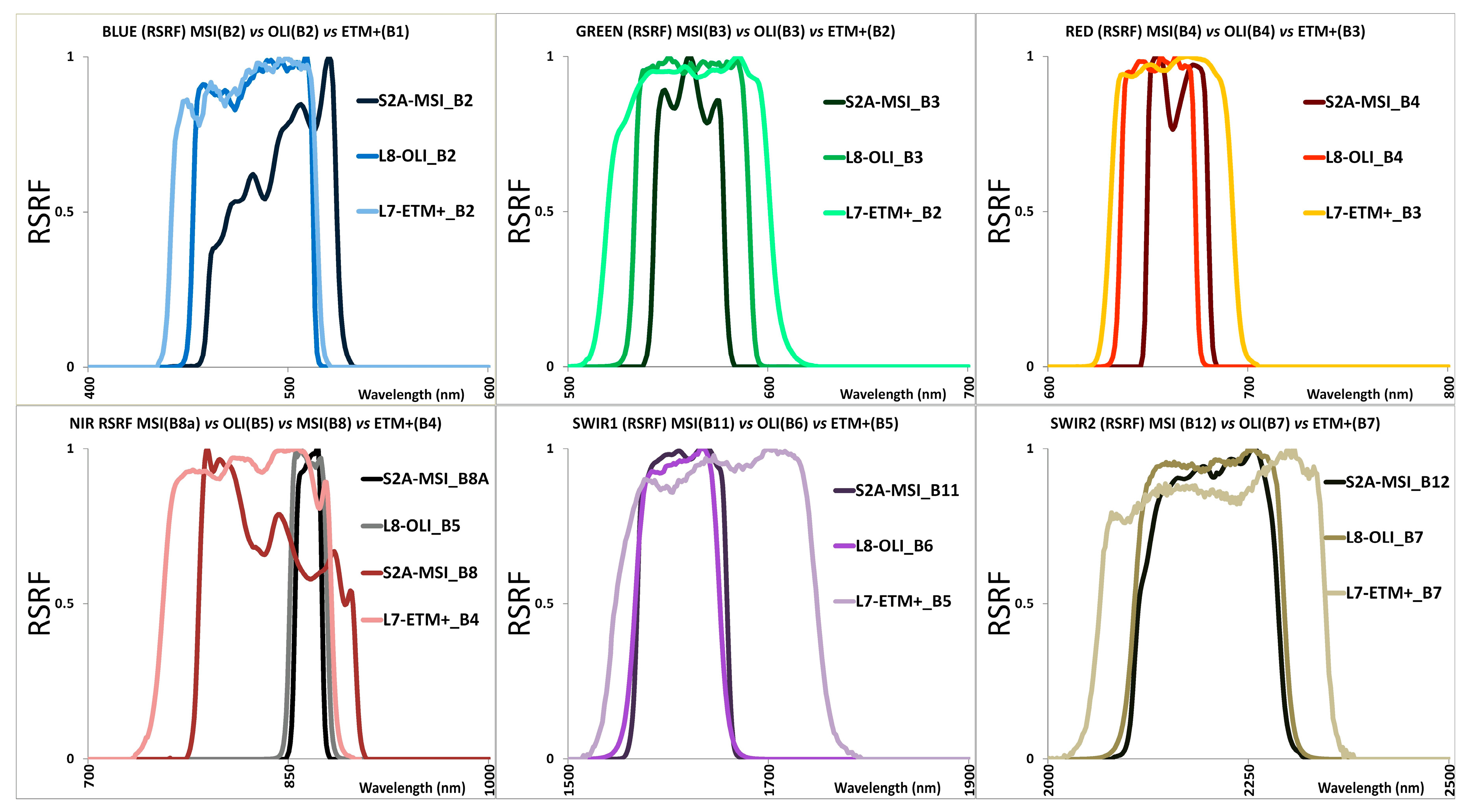 Remotesensing 09 01319 g005