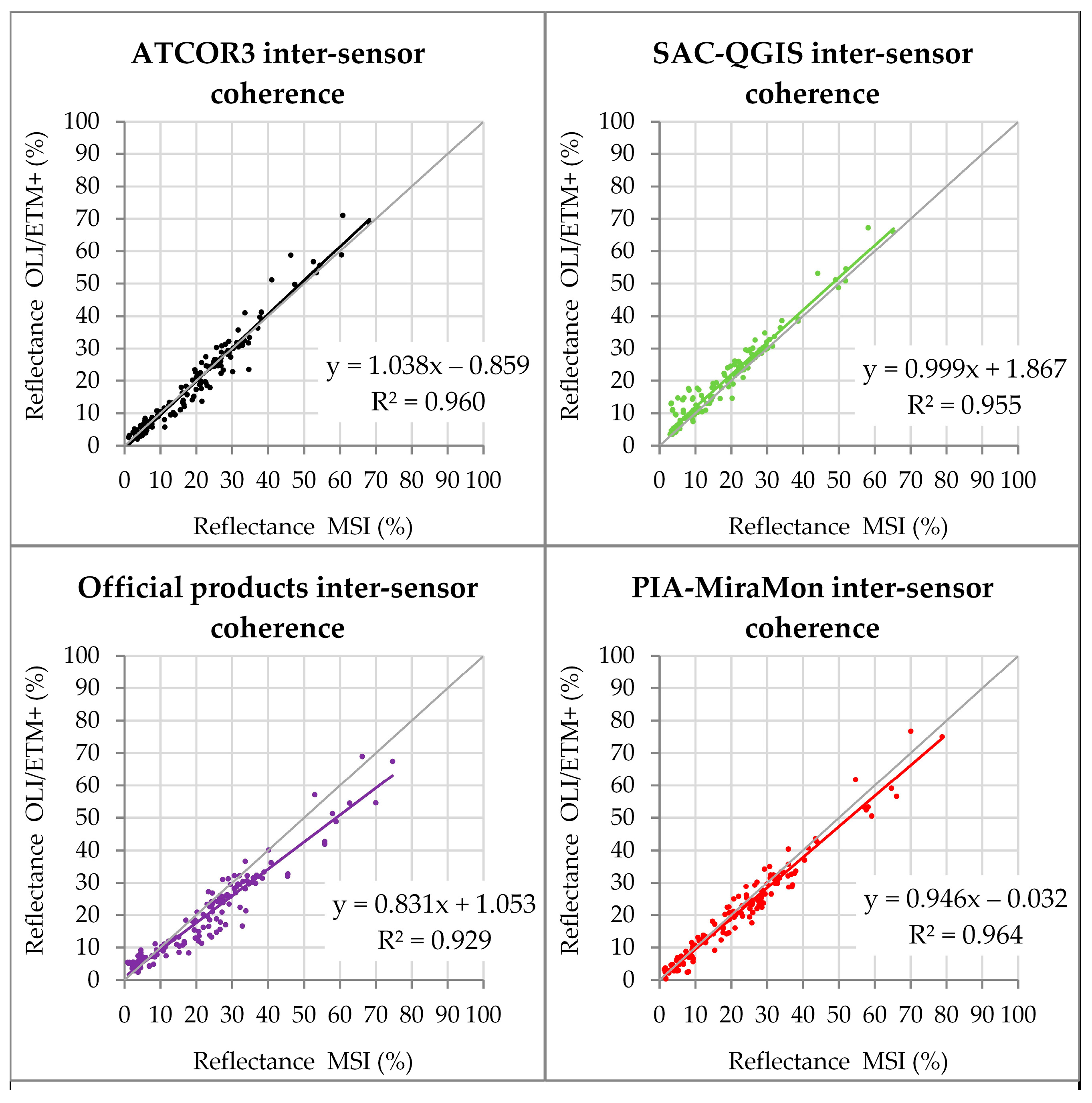 Remotesensing 09 01319 g012