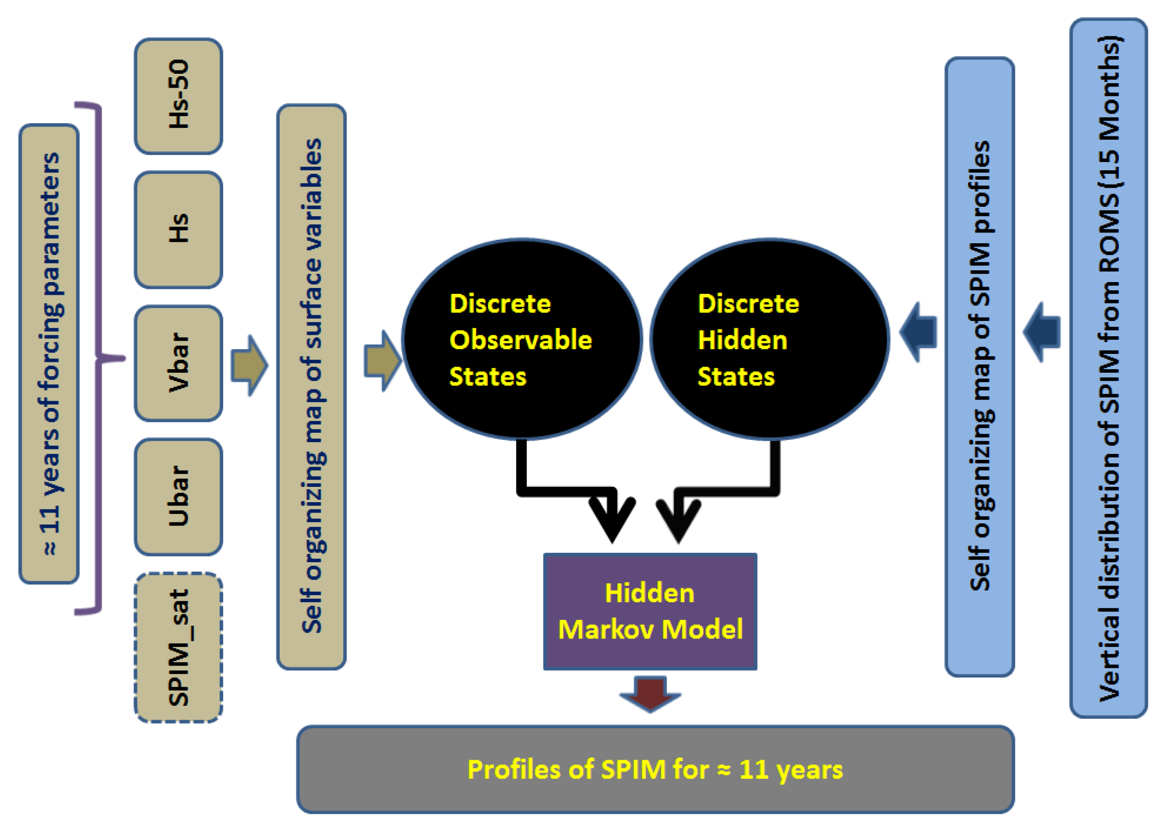 Remotesensing 09 01320 g003 Remotesensing 09 01320 g003
