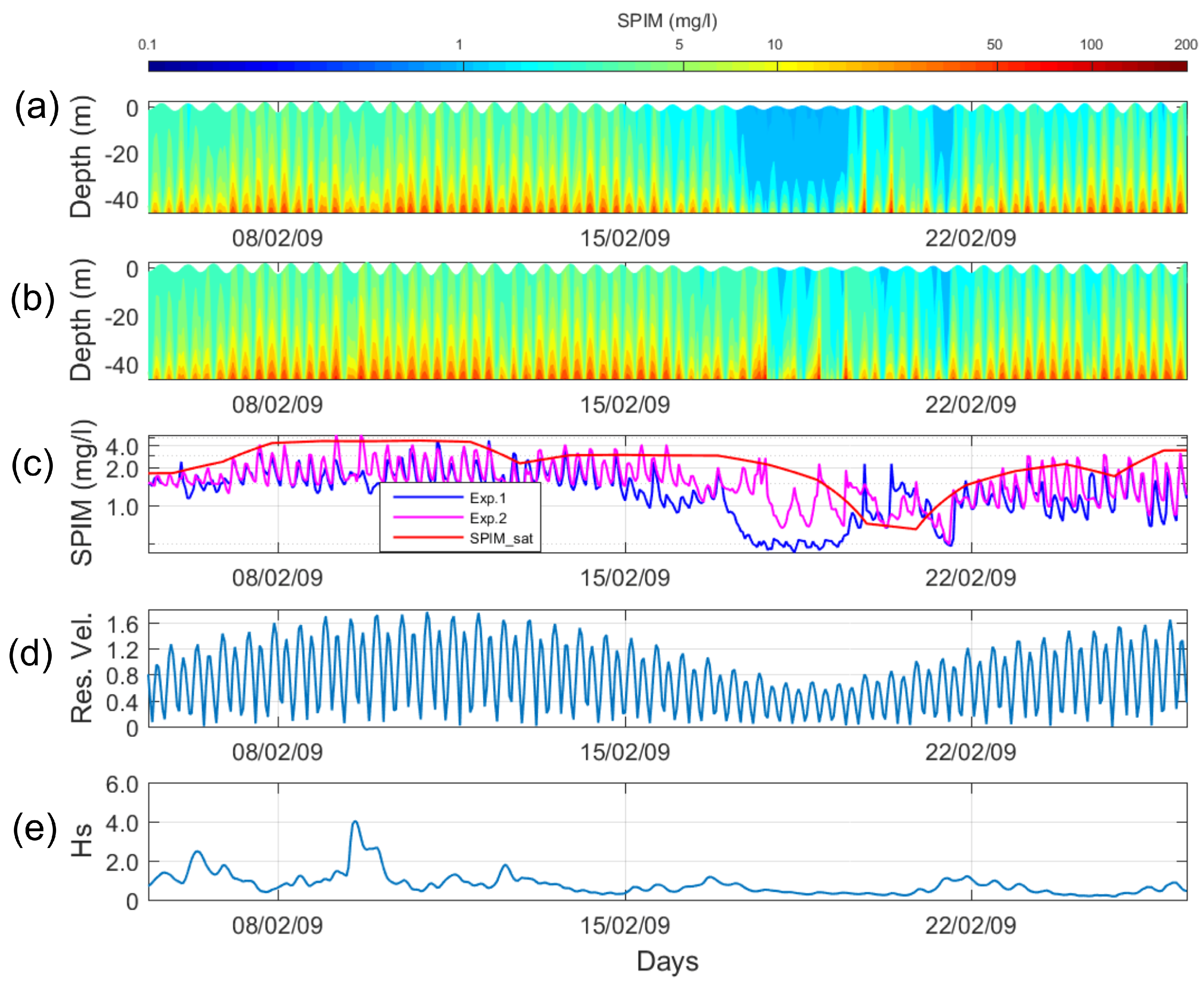 Remotesensing 09 01320 g010 Remotesensing 09 01320 g010
