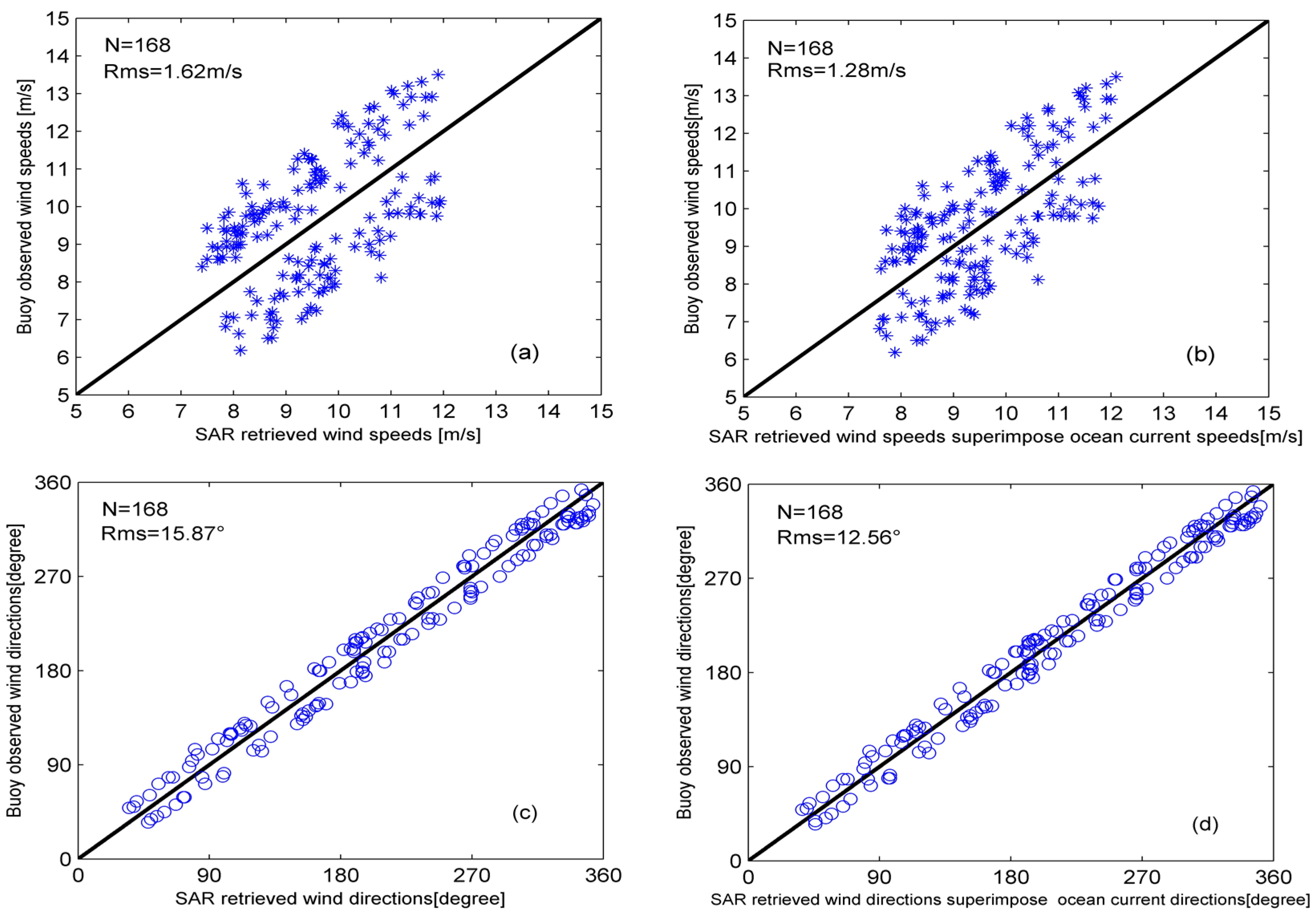 Remotesensing 09 01321 g002