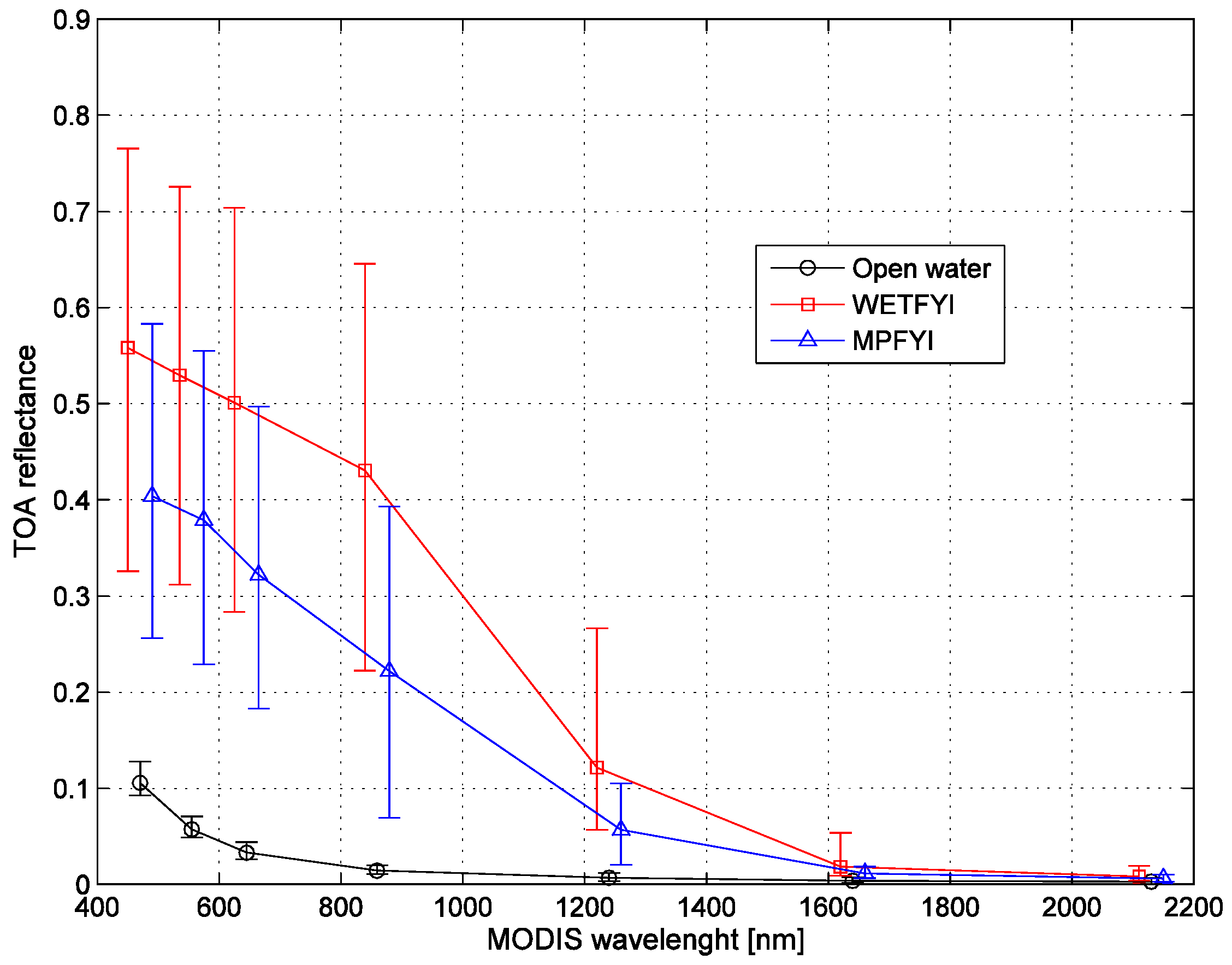 Remotesensing 09 01324 g004