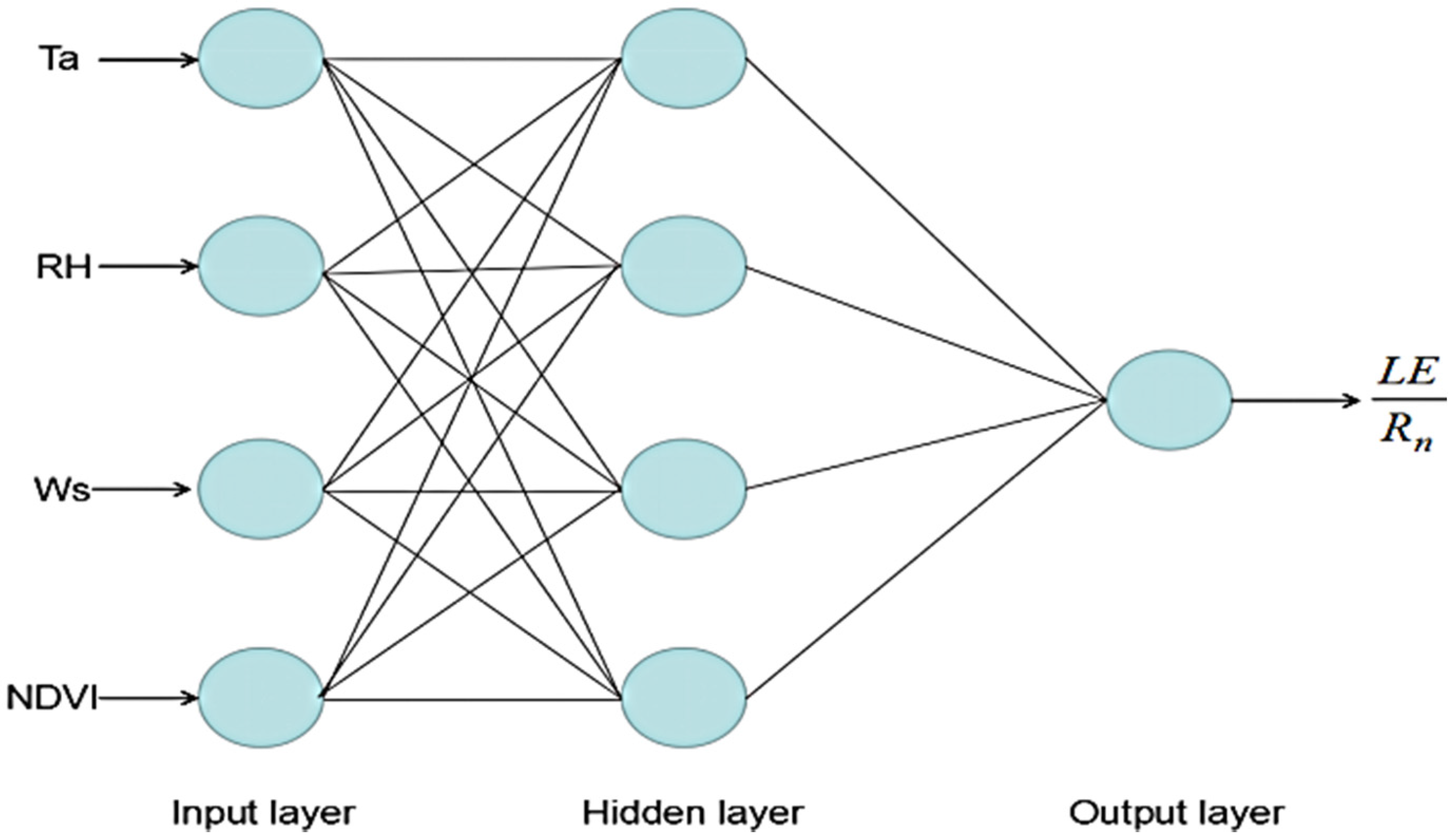 Remotesensing 09 01326 g001
