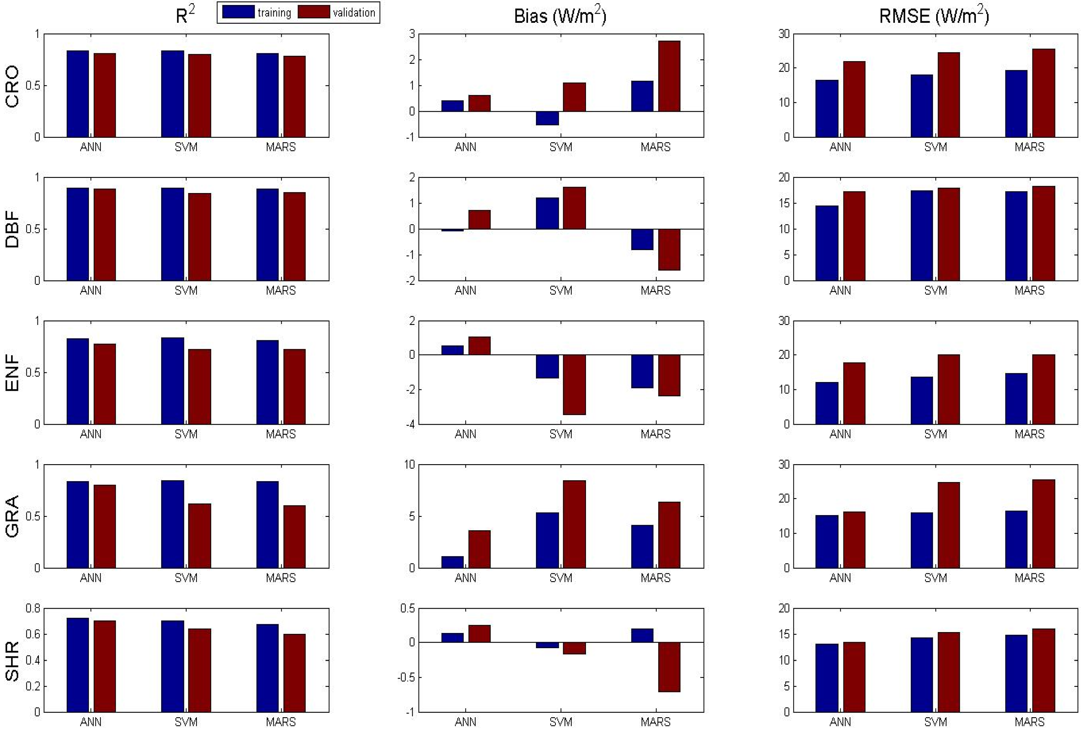 Remotesensing 09 01326 g005