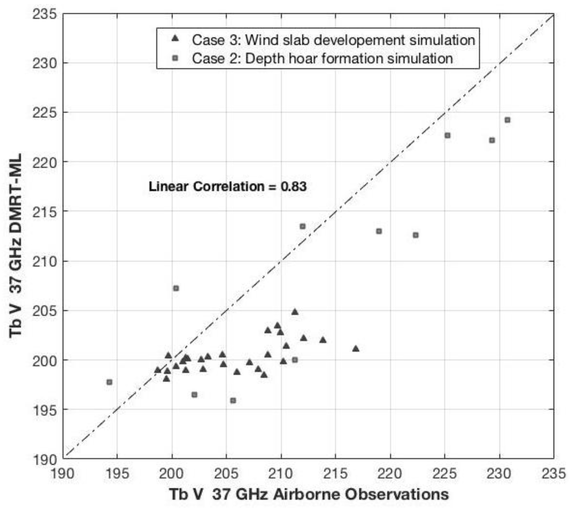 Remotesensing 09 01327 g006 Remotesensing 09 01327 g006