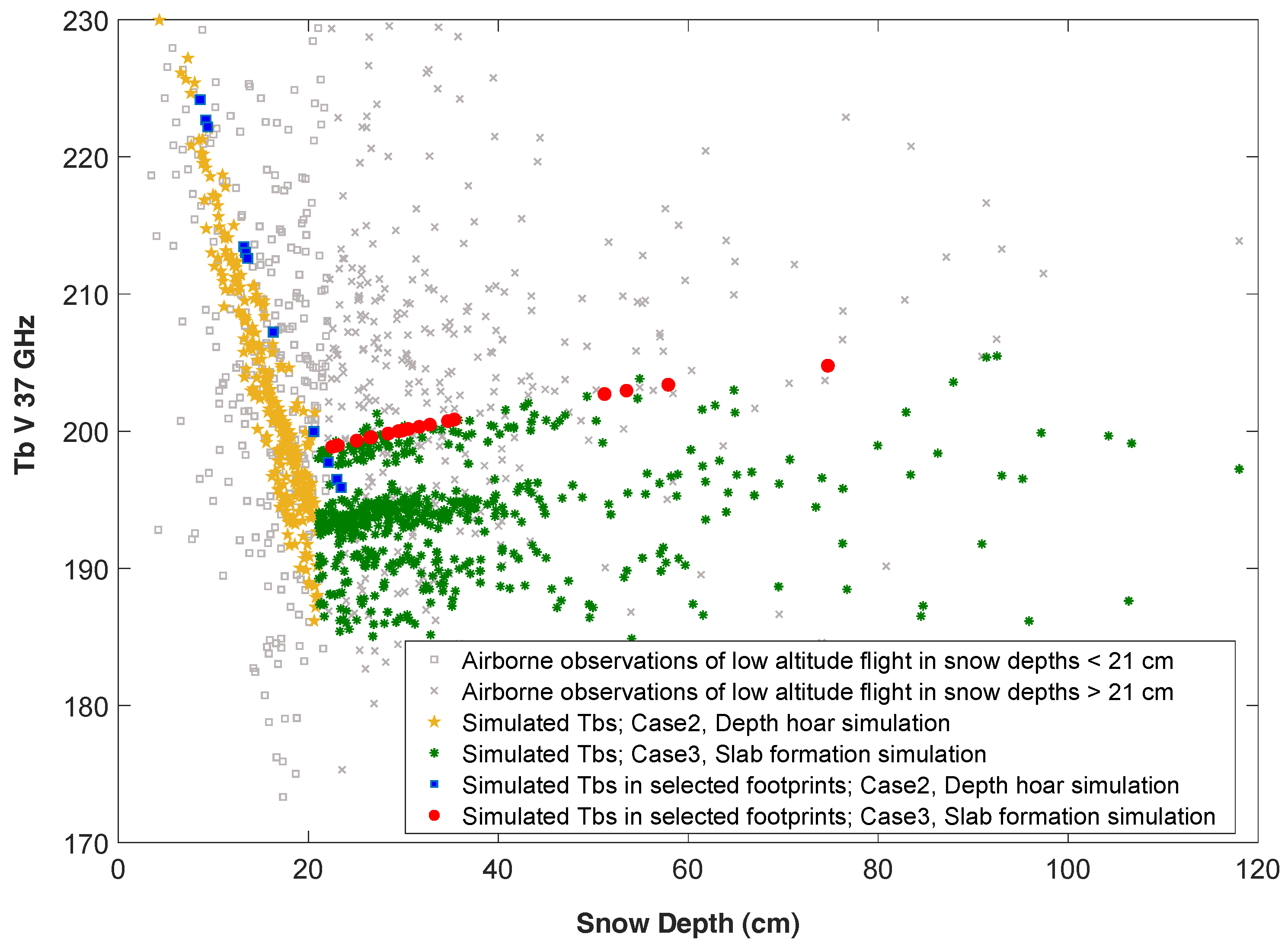 Remotesensing 09 01327 g007 Remotesensing 09 01327 g007