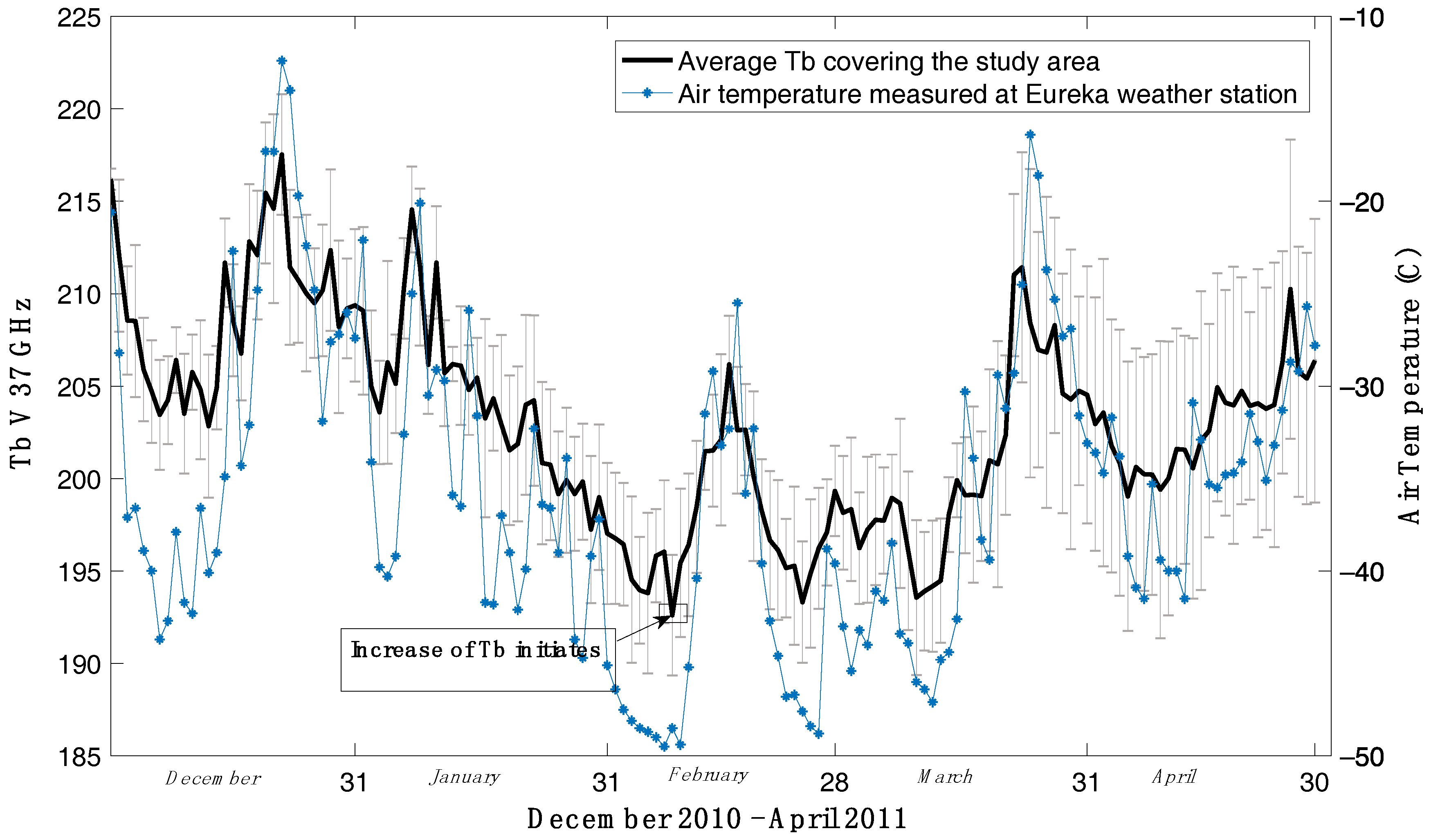 Remotesensing 09 01327 g008 Remotesensing 09 01327 g008
