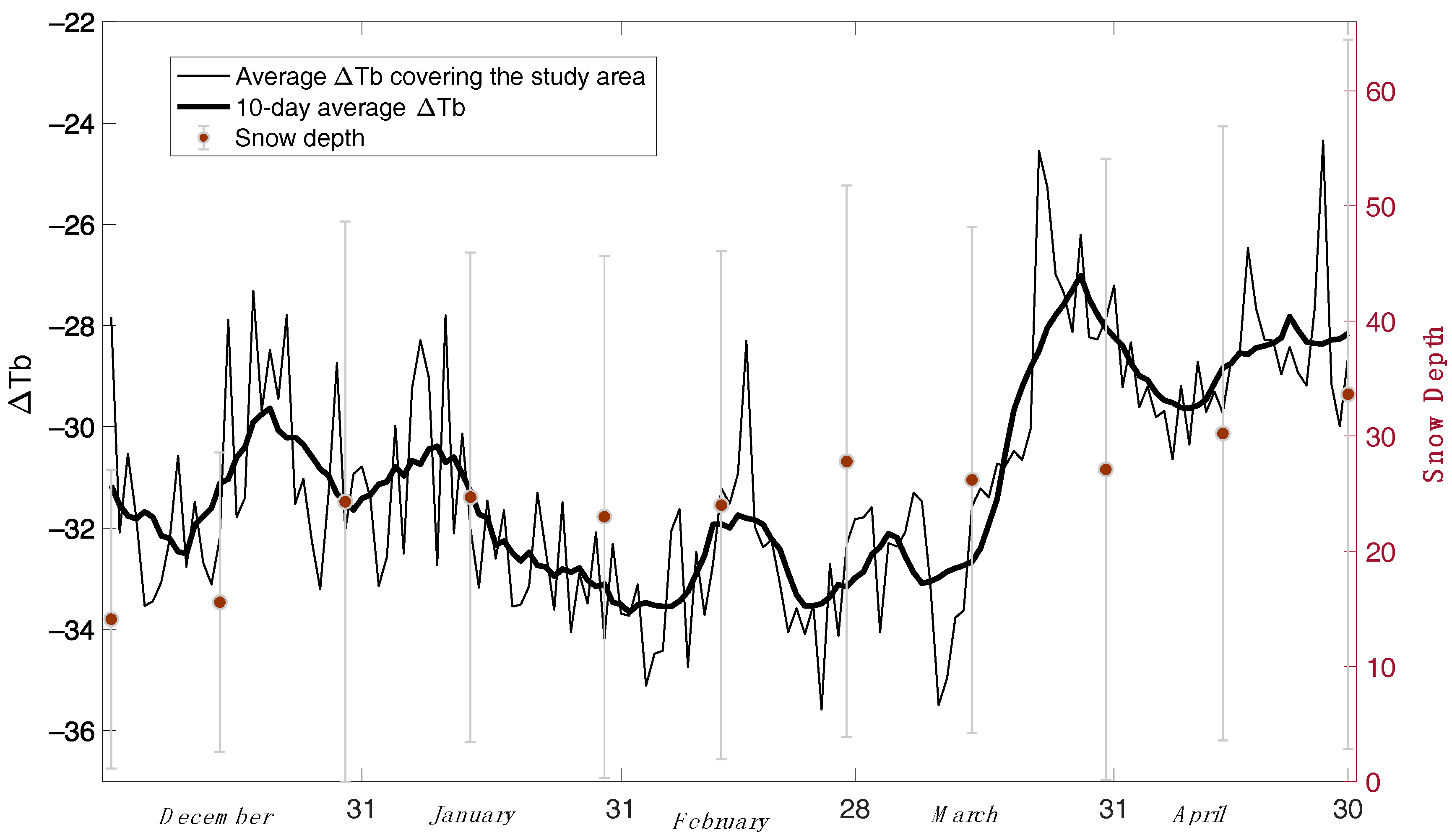 Remotesensing 09 01327 g009 Remotesensing 09 01327 g009