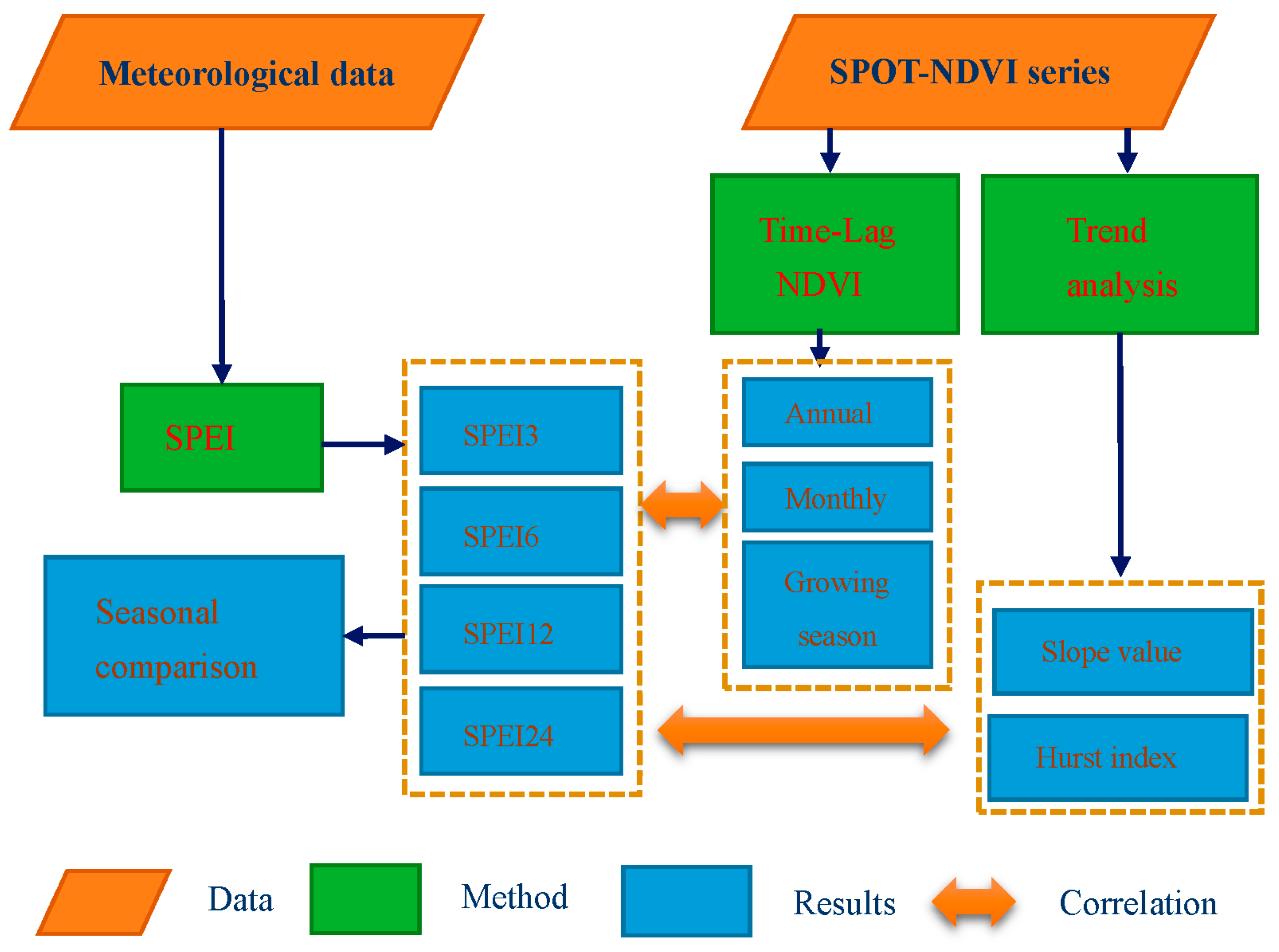 Remotesensing 09 01329 g002 550