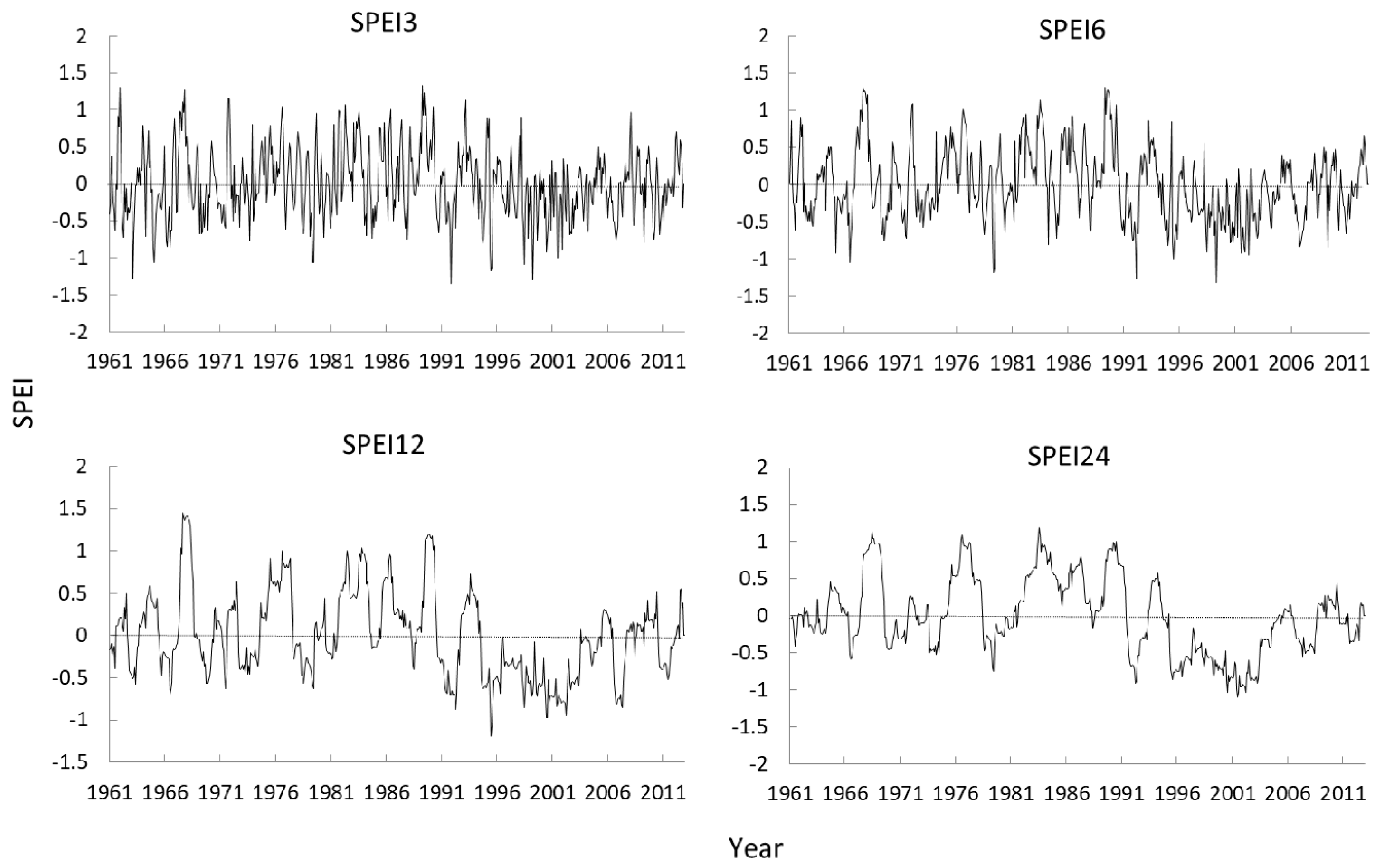 Remotesensing 09 01329 g003 550