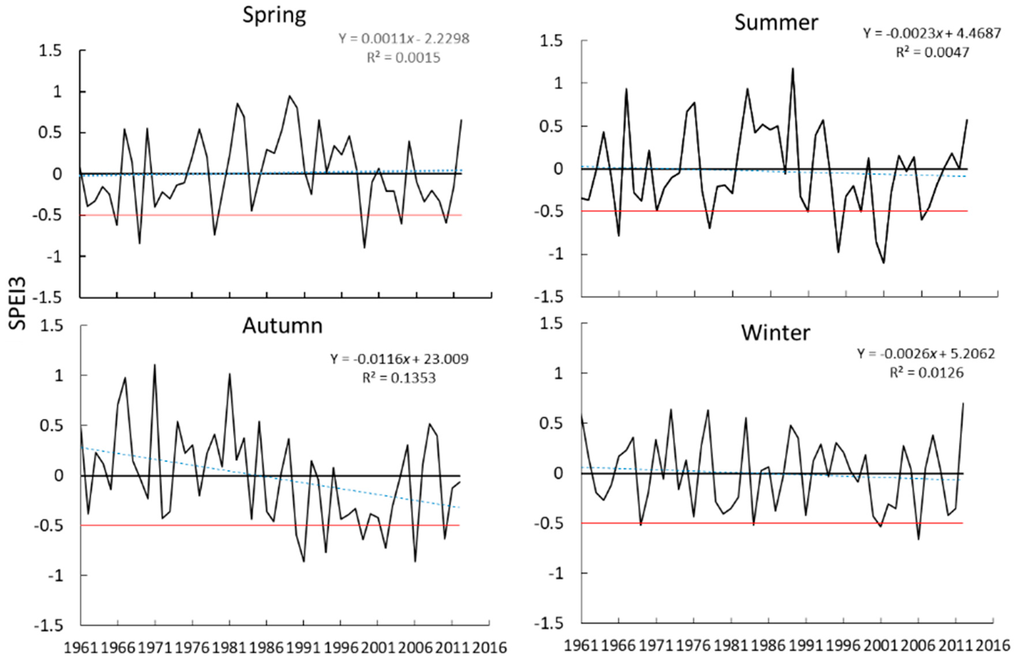 Remotesensing 09 01329 g004 550