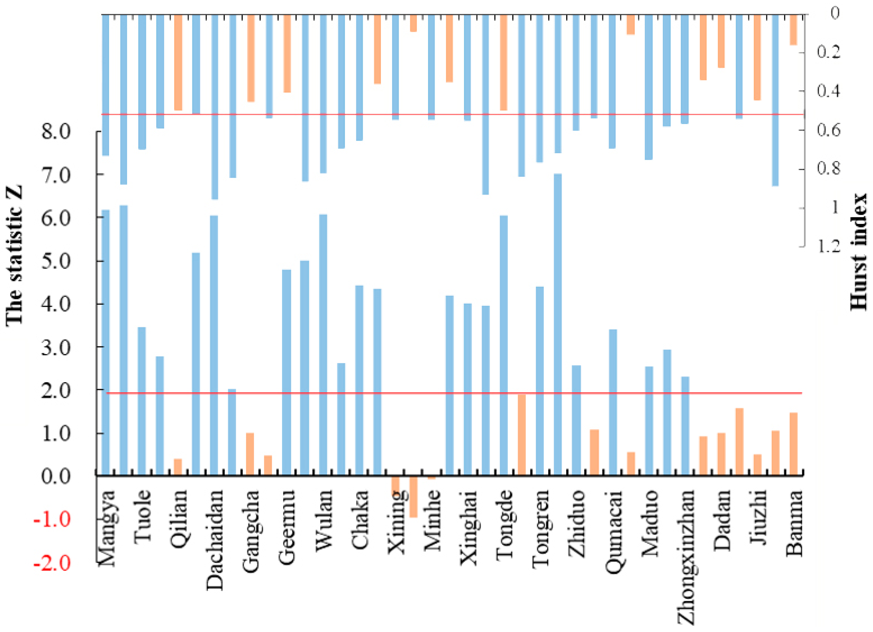 Remotesensing 09 01329 g007 550