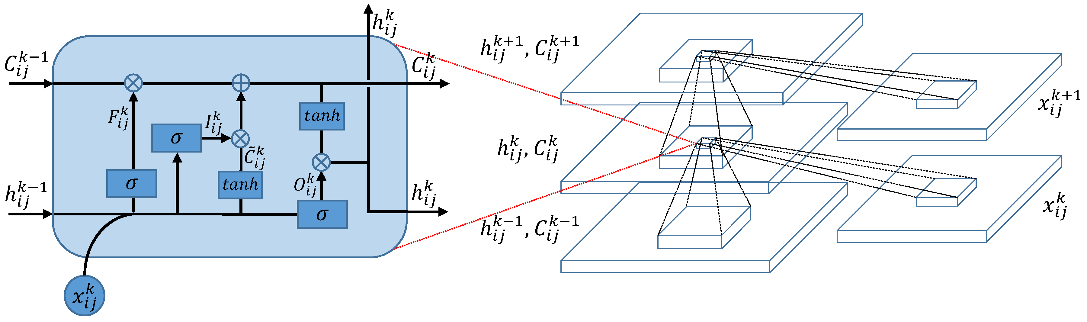 Remotesensing 09 01330 g003 550