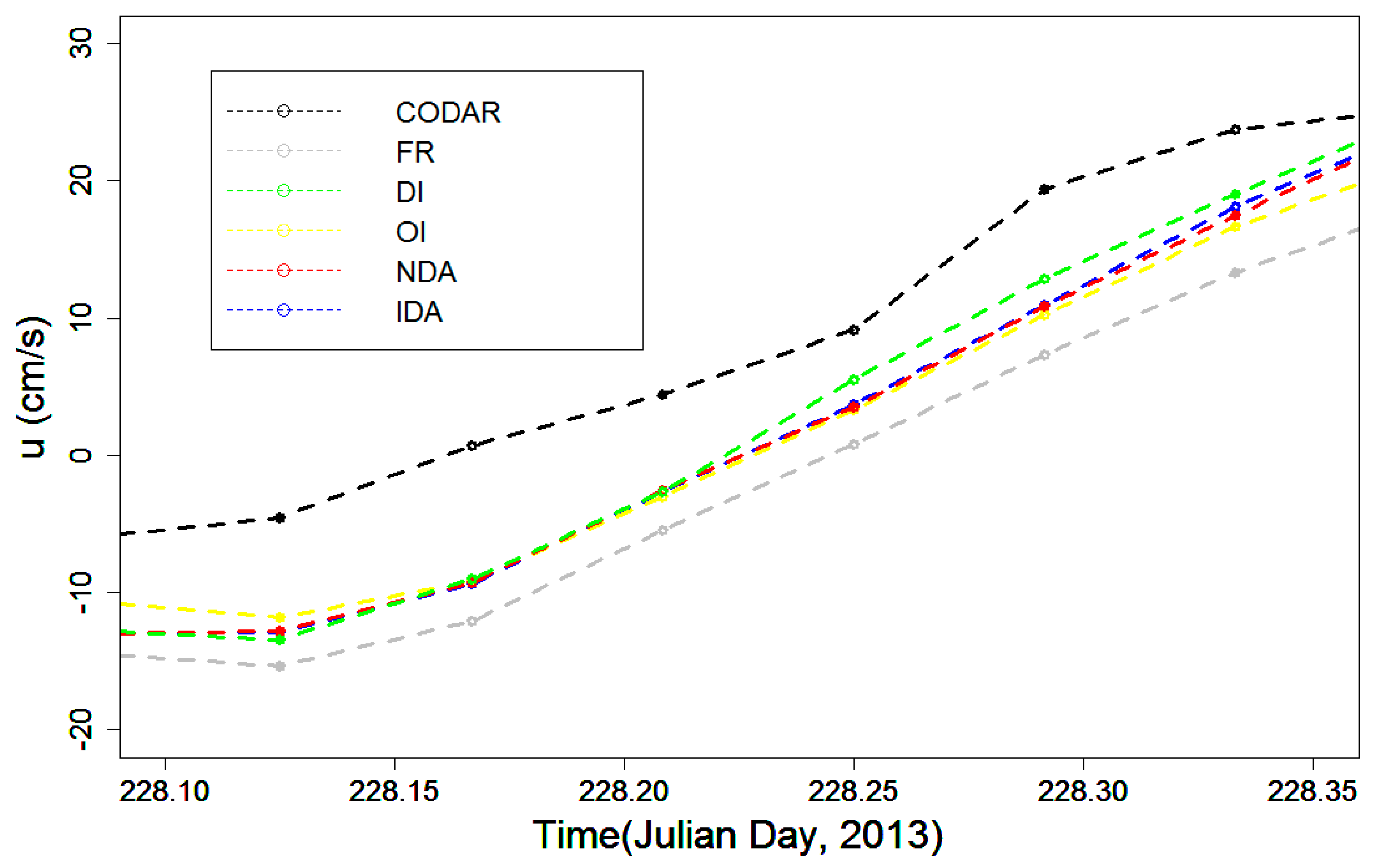 Remotesensing 09 01331 g007