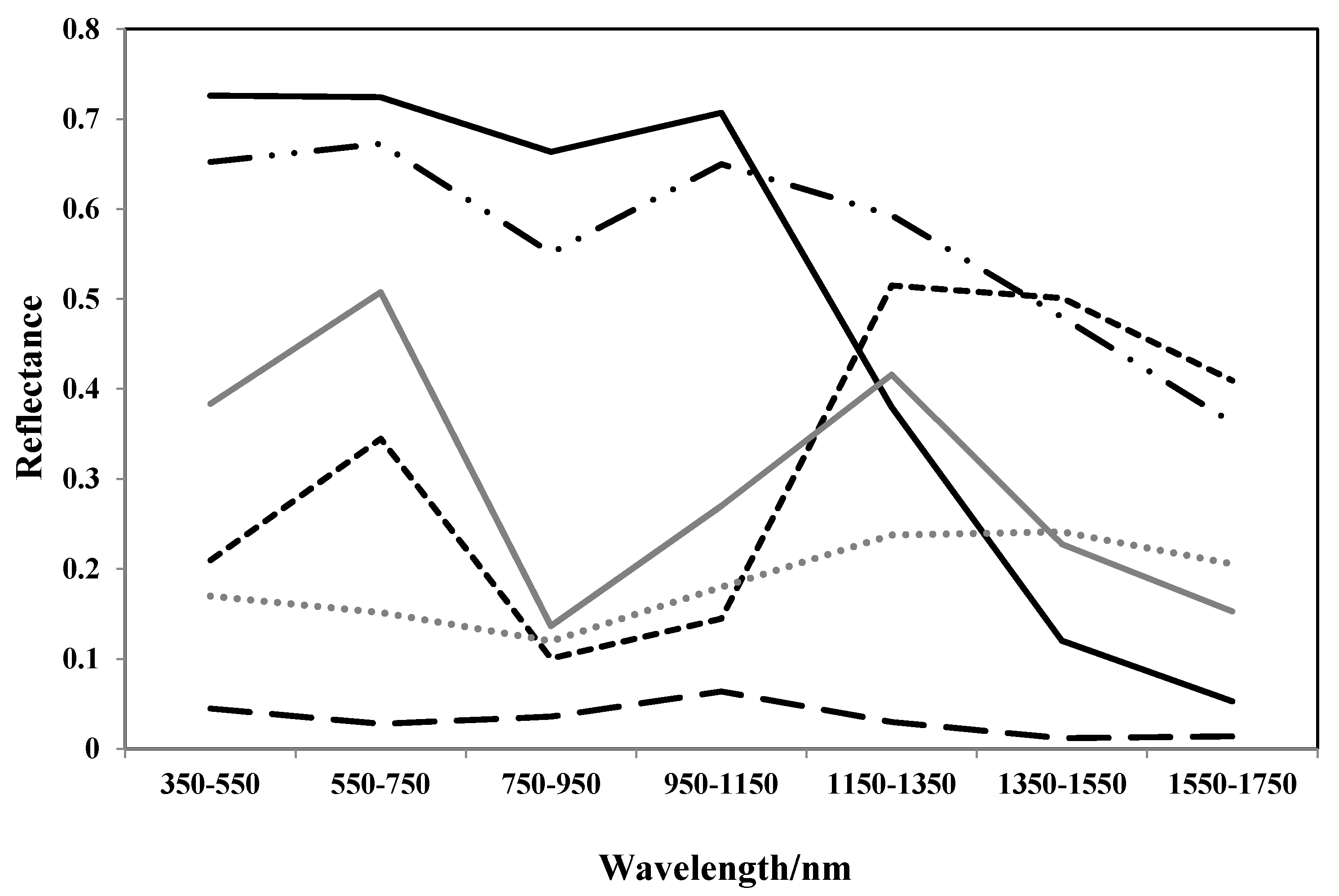 Remotesensing 09 01332 g005
