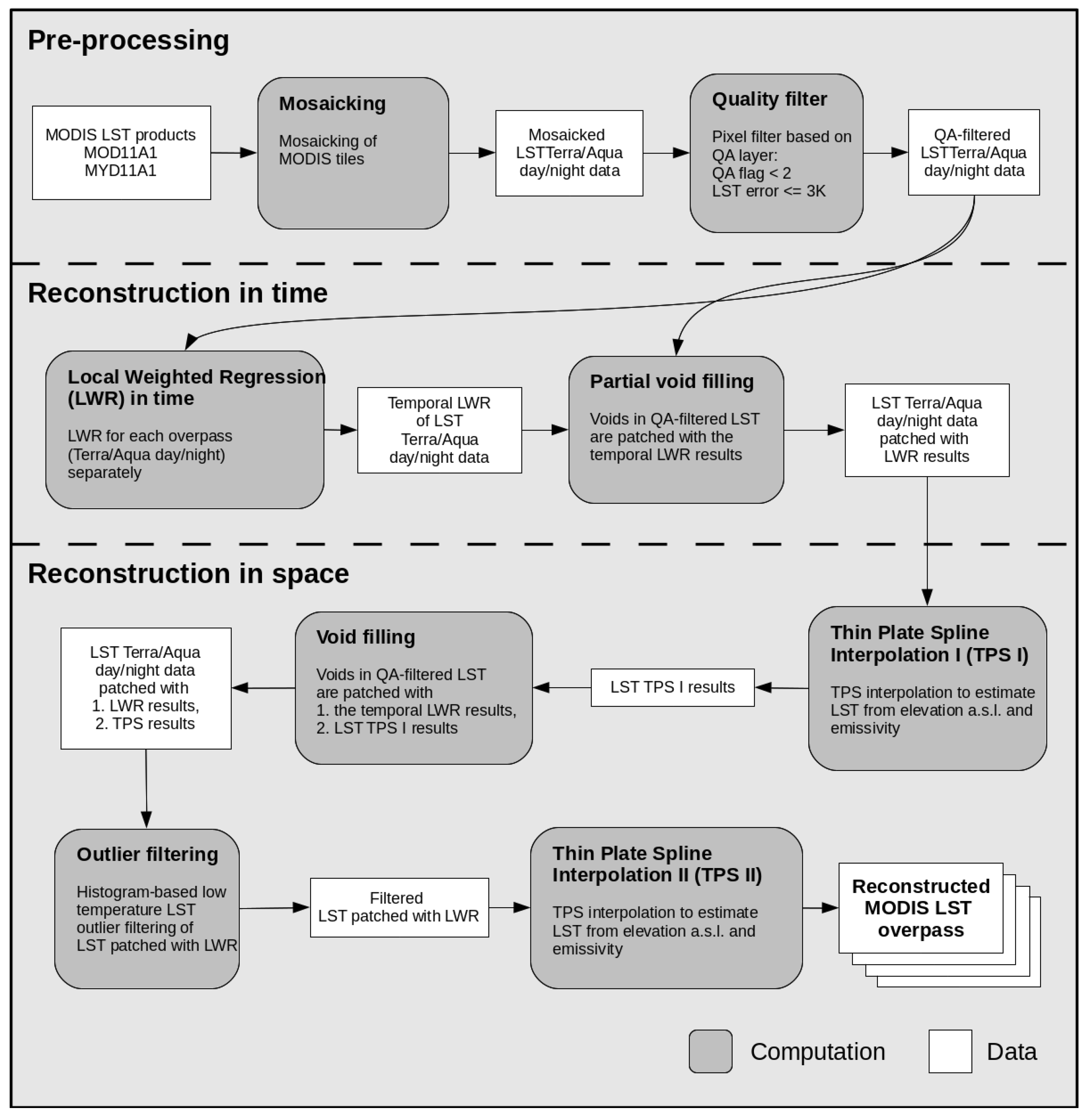 Remotesensing 09 01333 g001 550