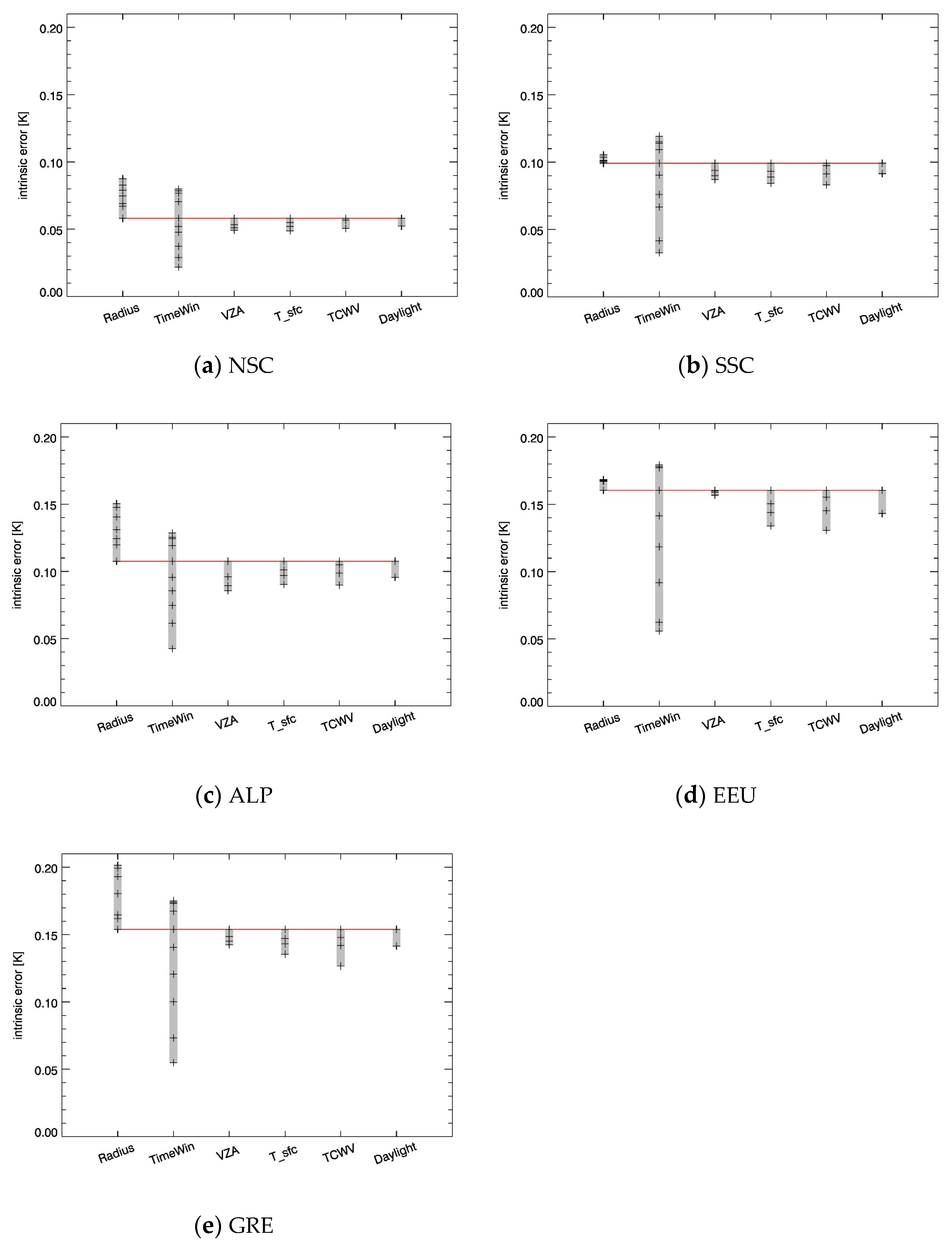Remotesensing 09 01334 g010