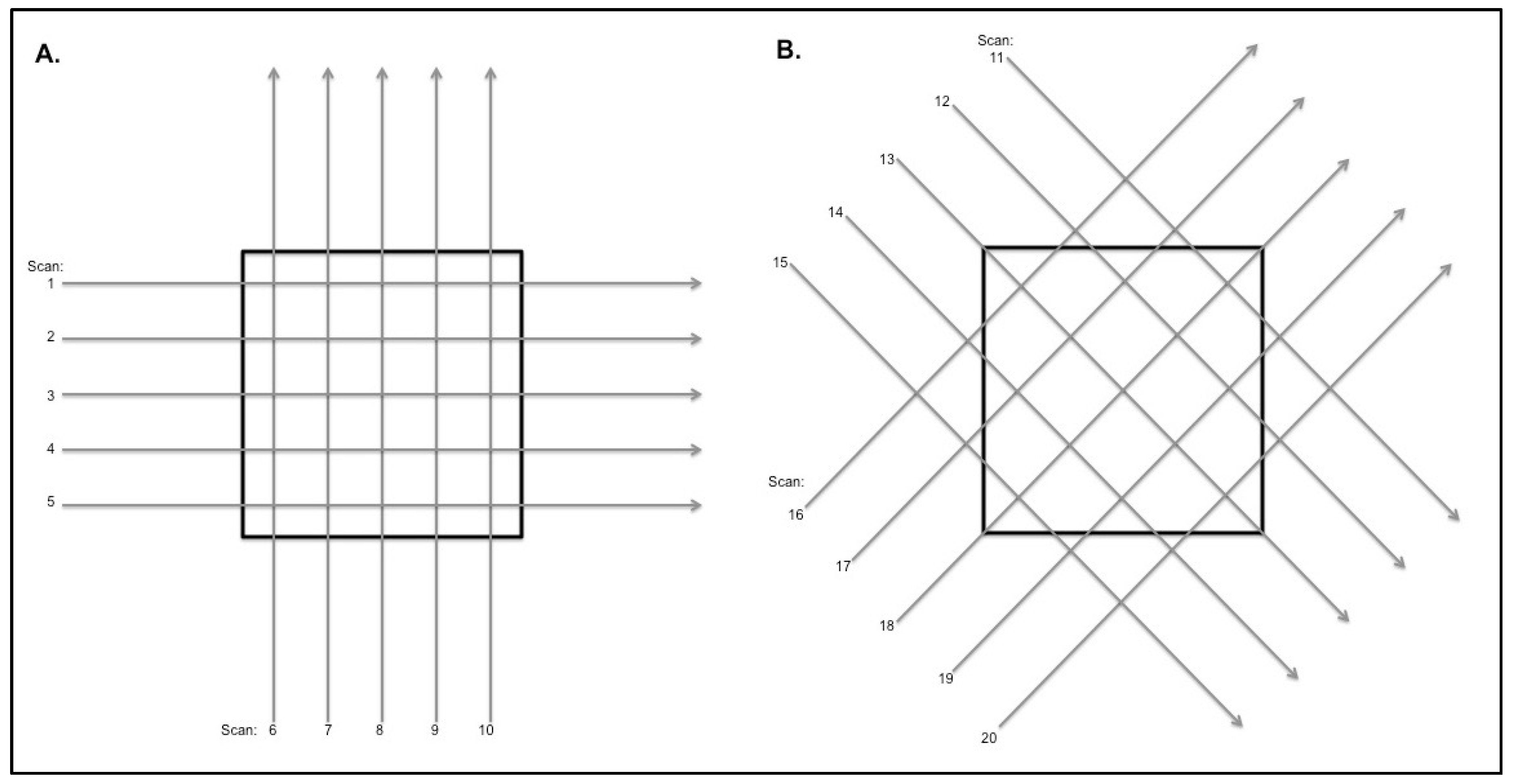 Remotesensing 09 01337 g003 550