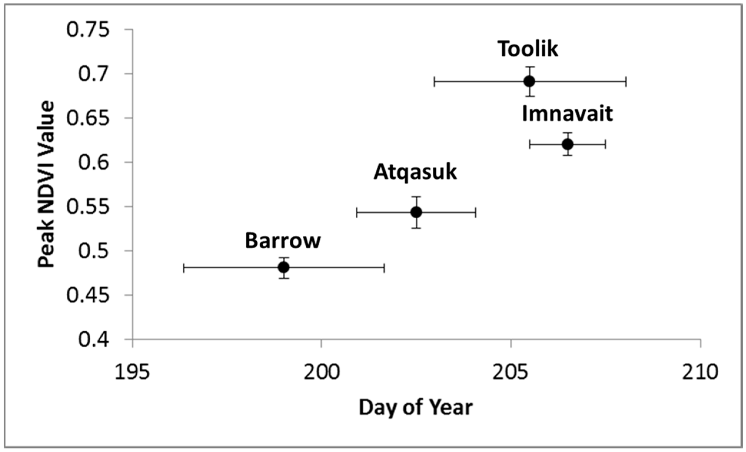 Remotesensing 09 01338 g003 550