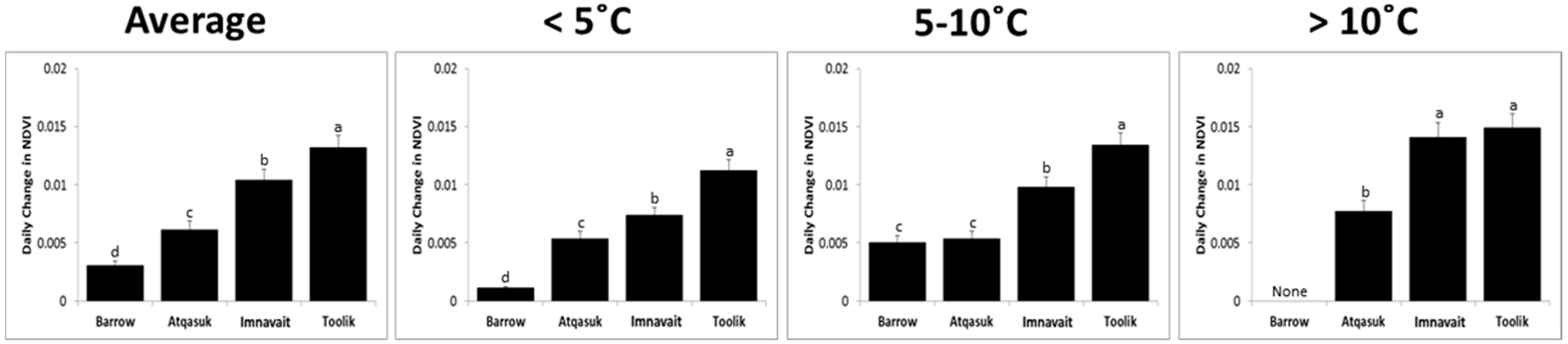 Remotesensing 09 01338 g004 550