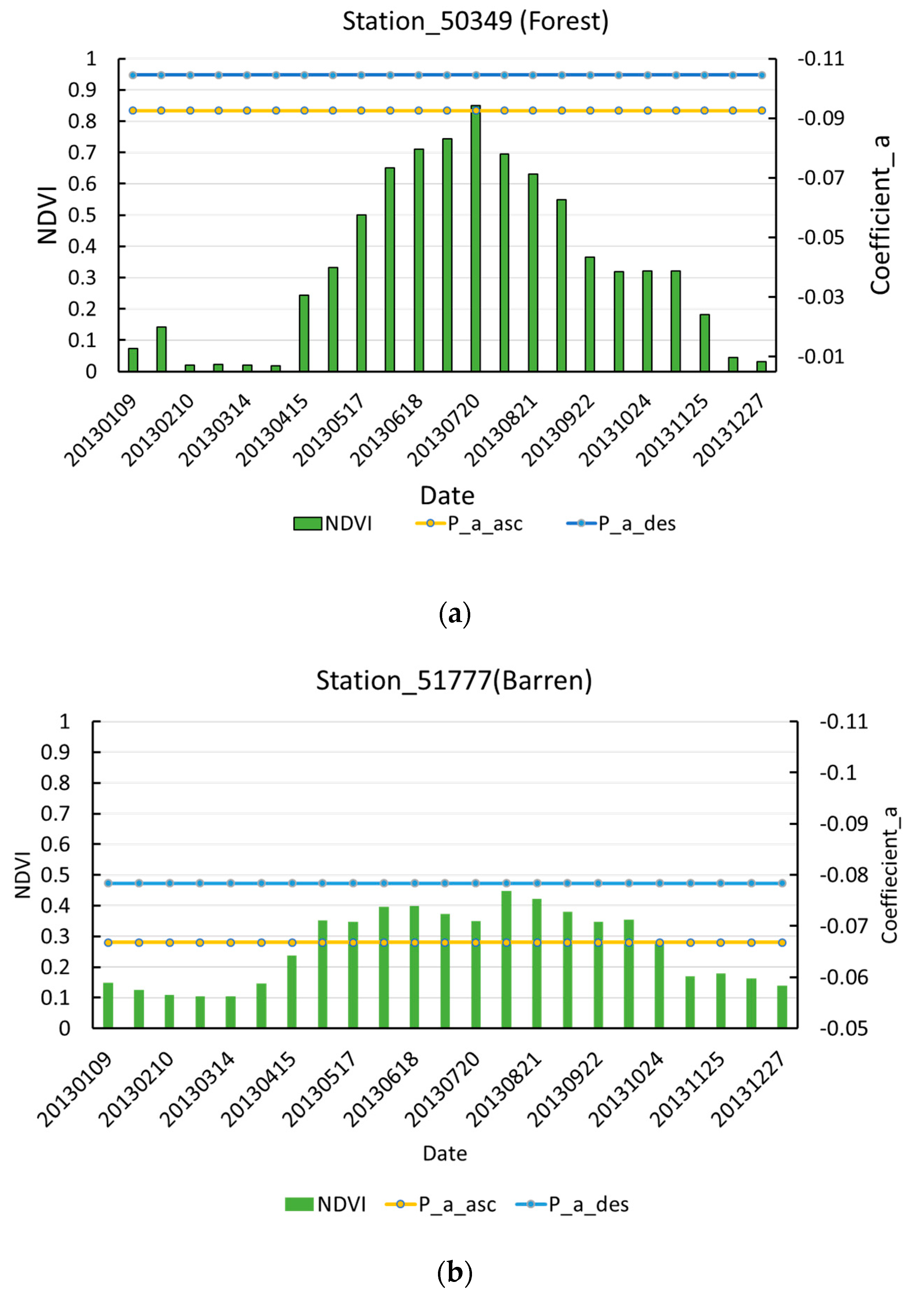 WCOM: The science scenario and objectives of a global water cycle