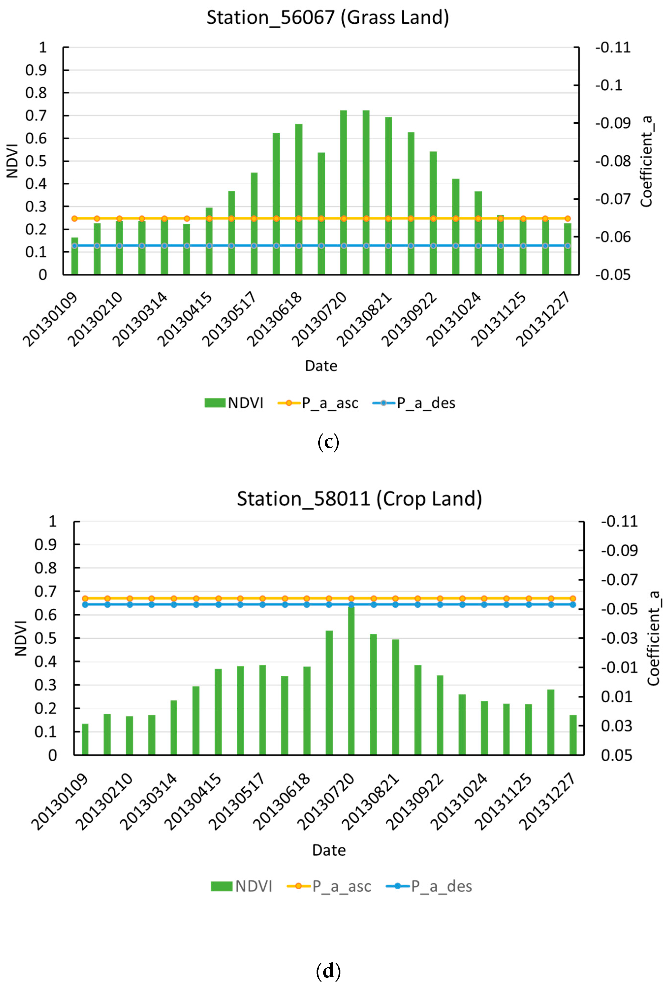 Remotesensing 09 01339 0a1b 550