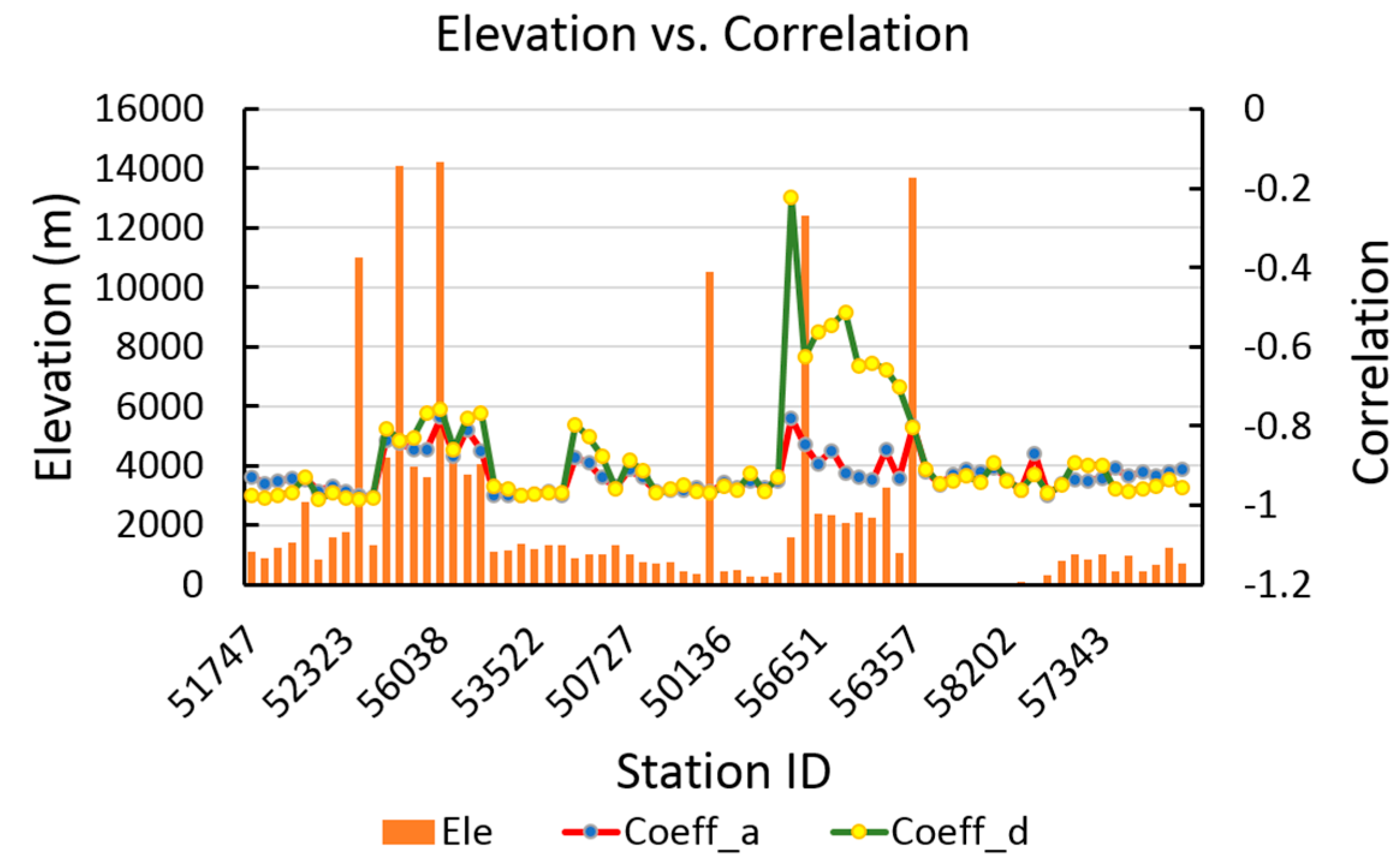 Remotesensing 09 01339 g007 550