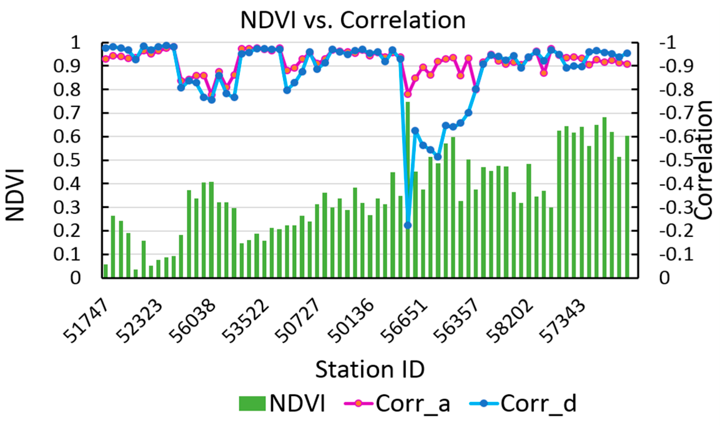 Remotesensing 09 01339 g008 550