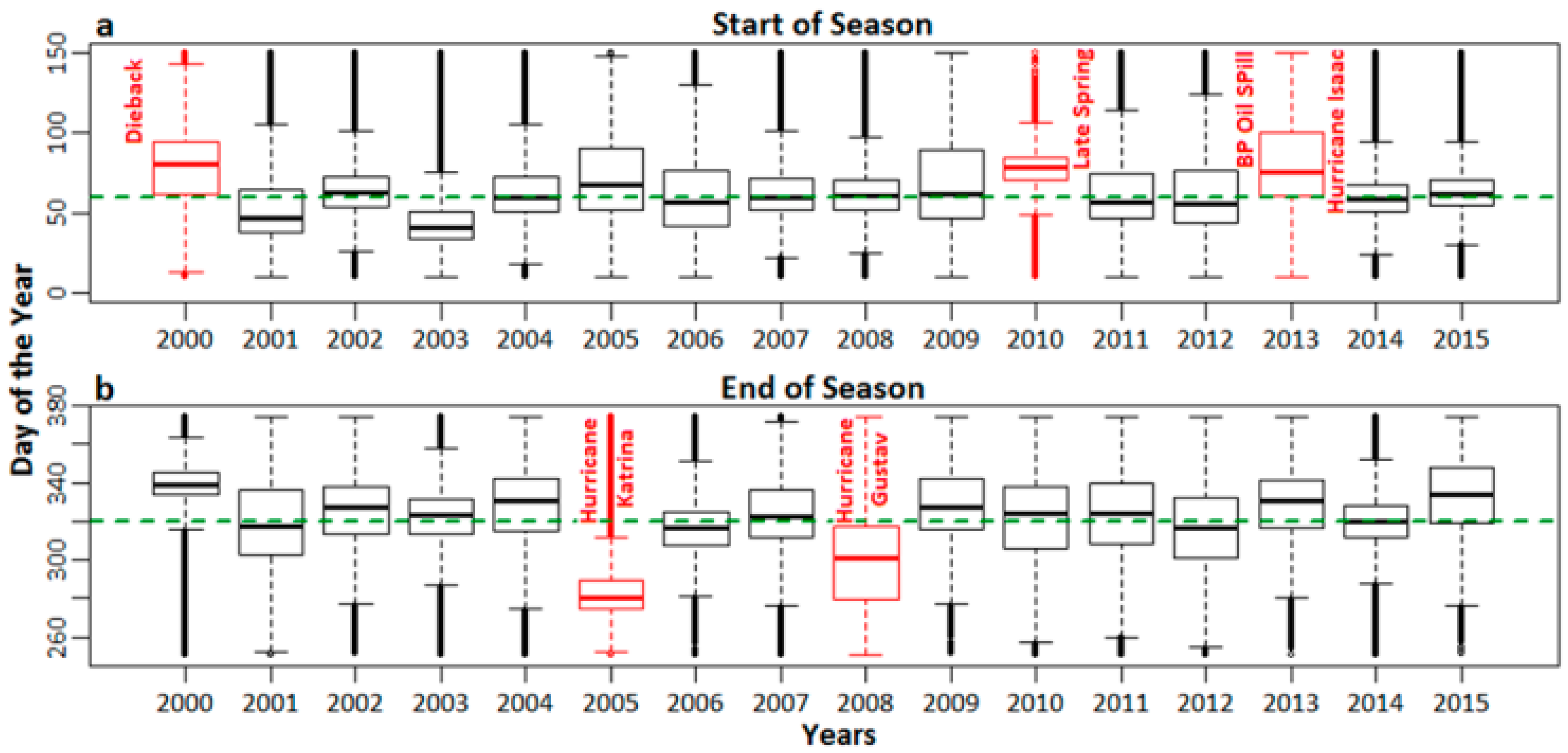 Remotesensing 09 01340 g004