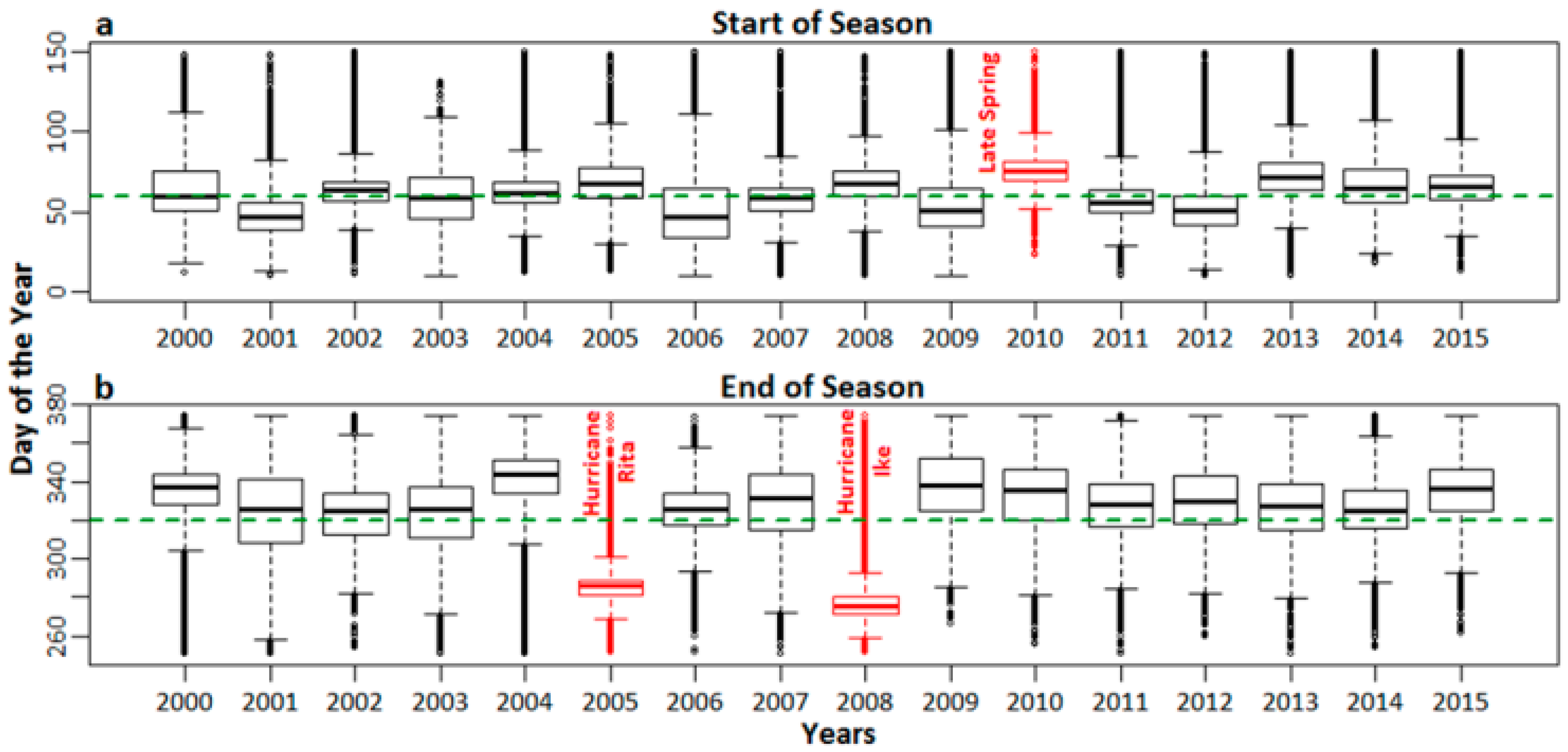 Remotesensing 09 01340 g005