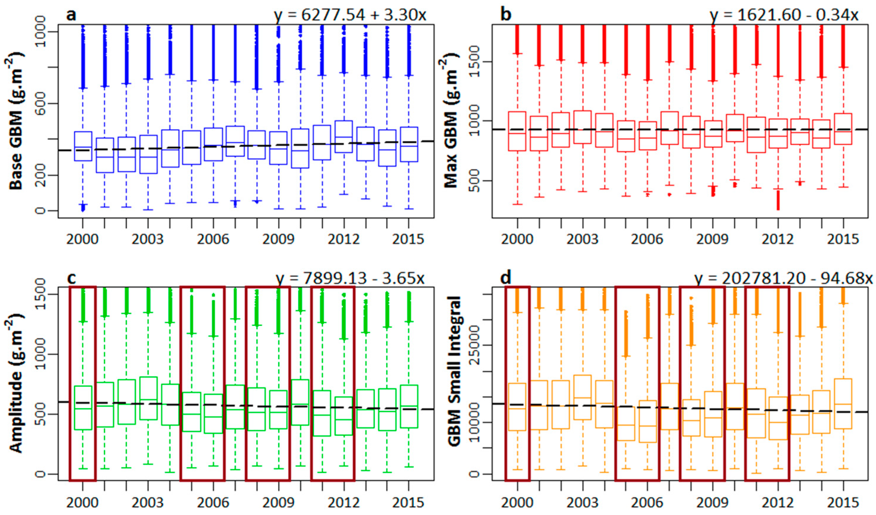 Remotesensing 09 01340 g006