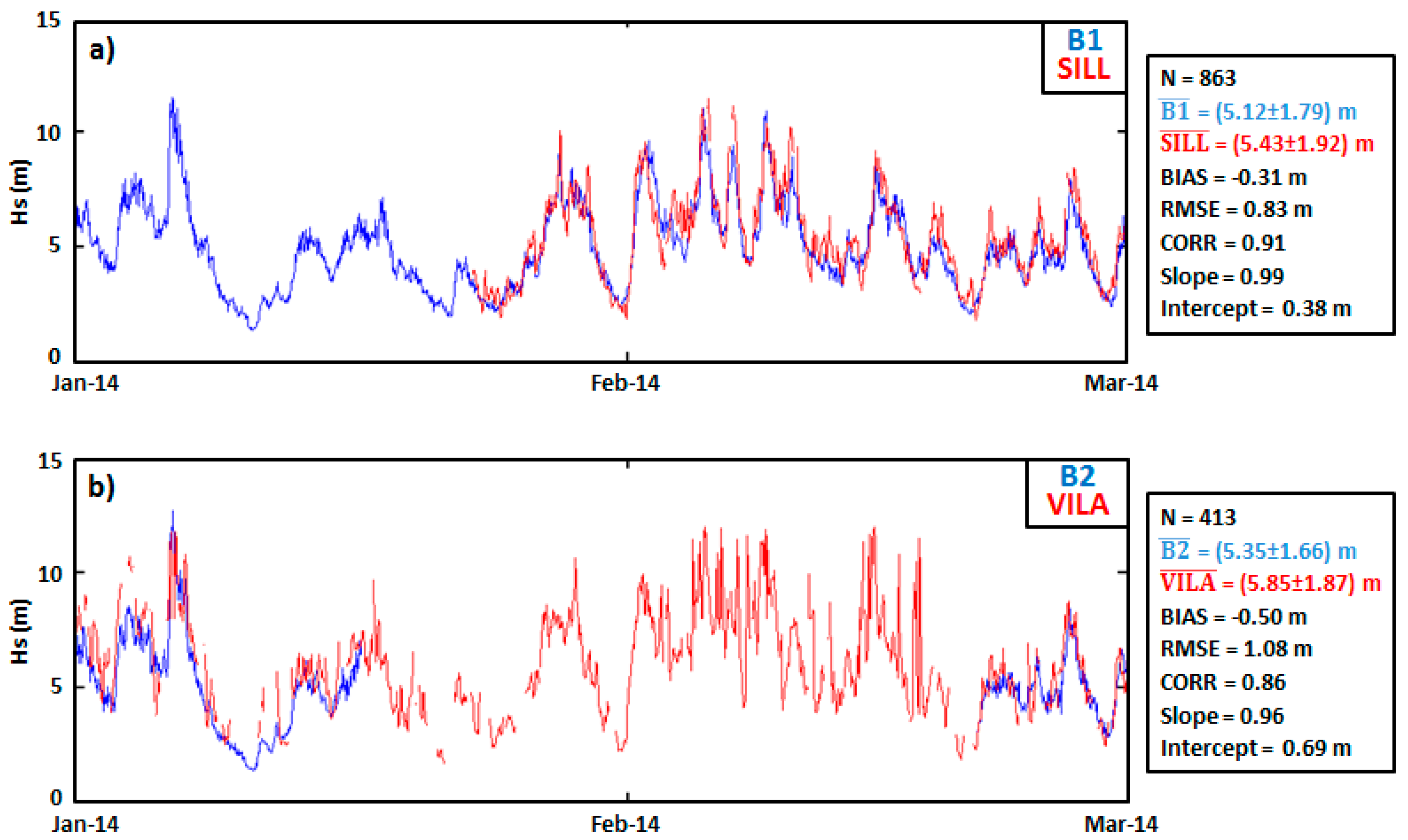 Remotesensing 10 00001 g002