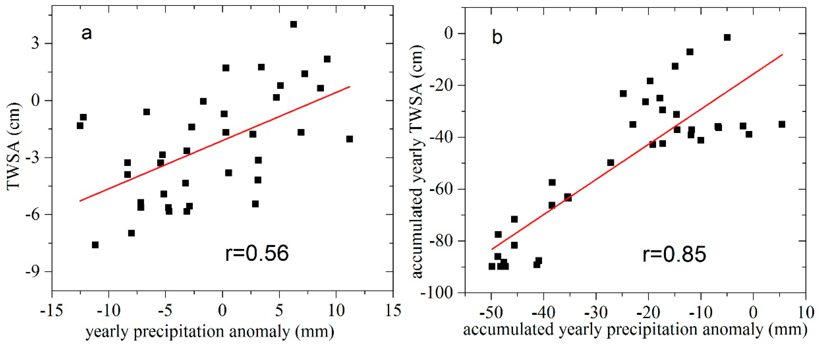 Remotesensing 10 00004 g005