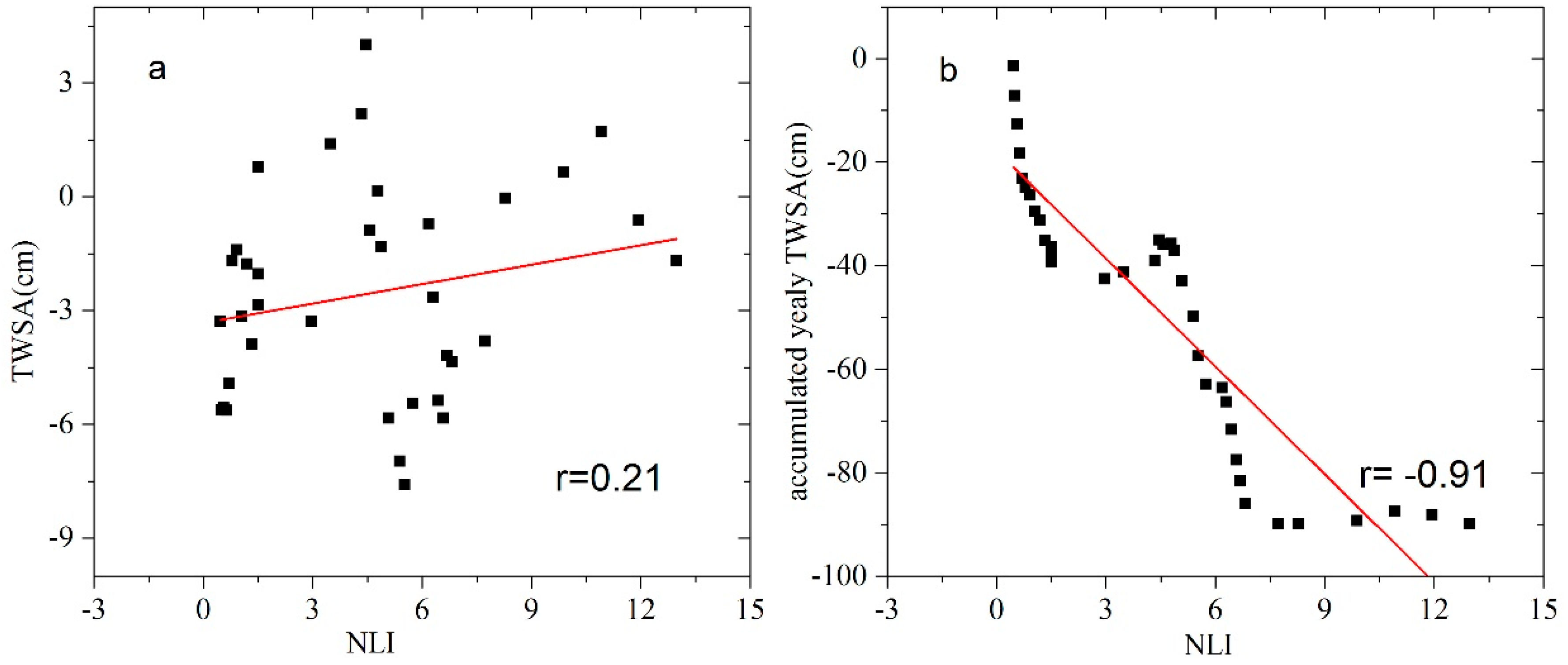 Remotesensing 10 00004 g007