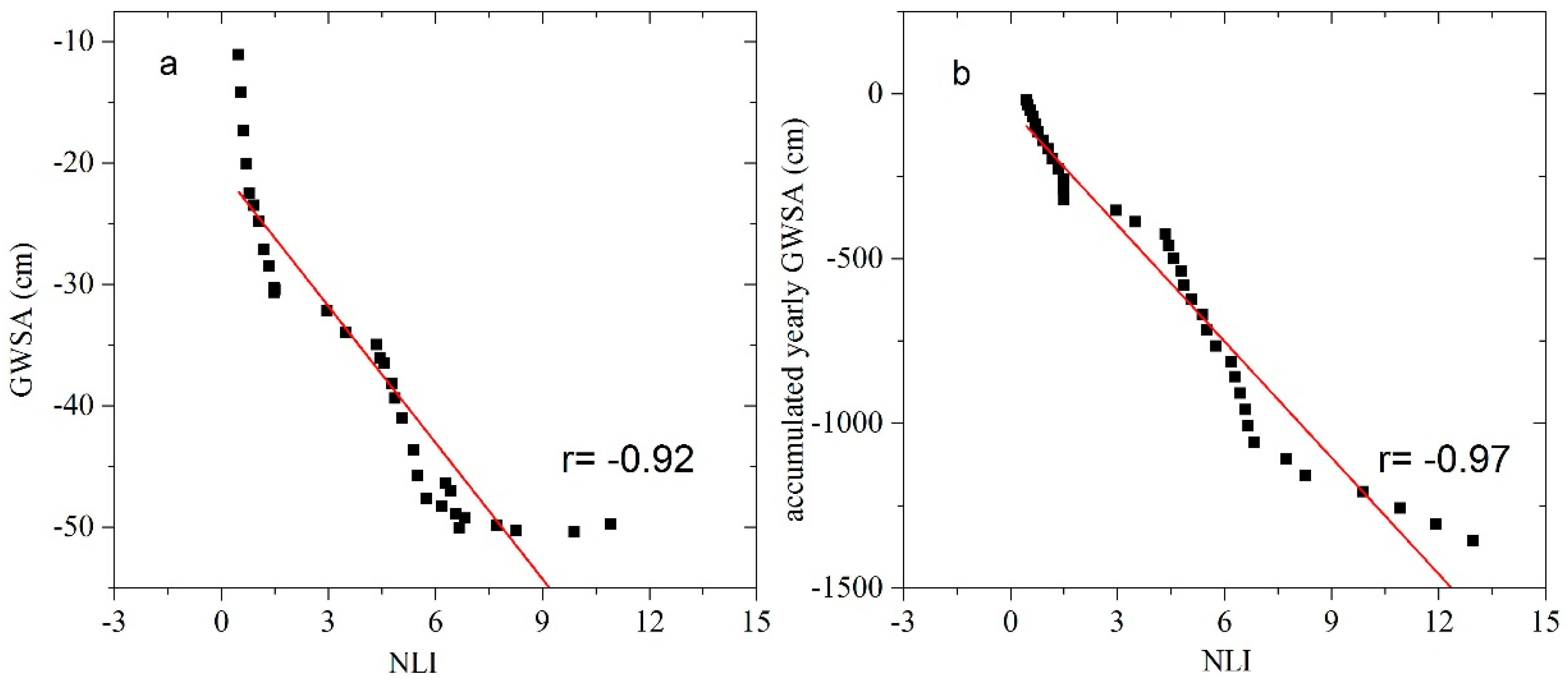 Remotesensing 10 00004 g008