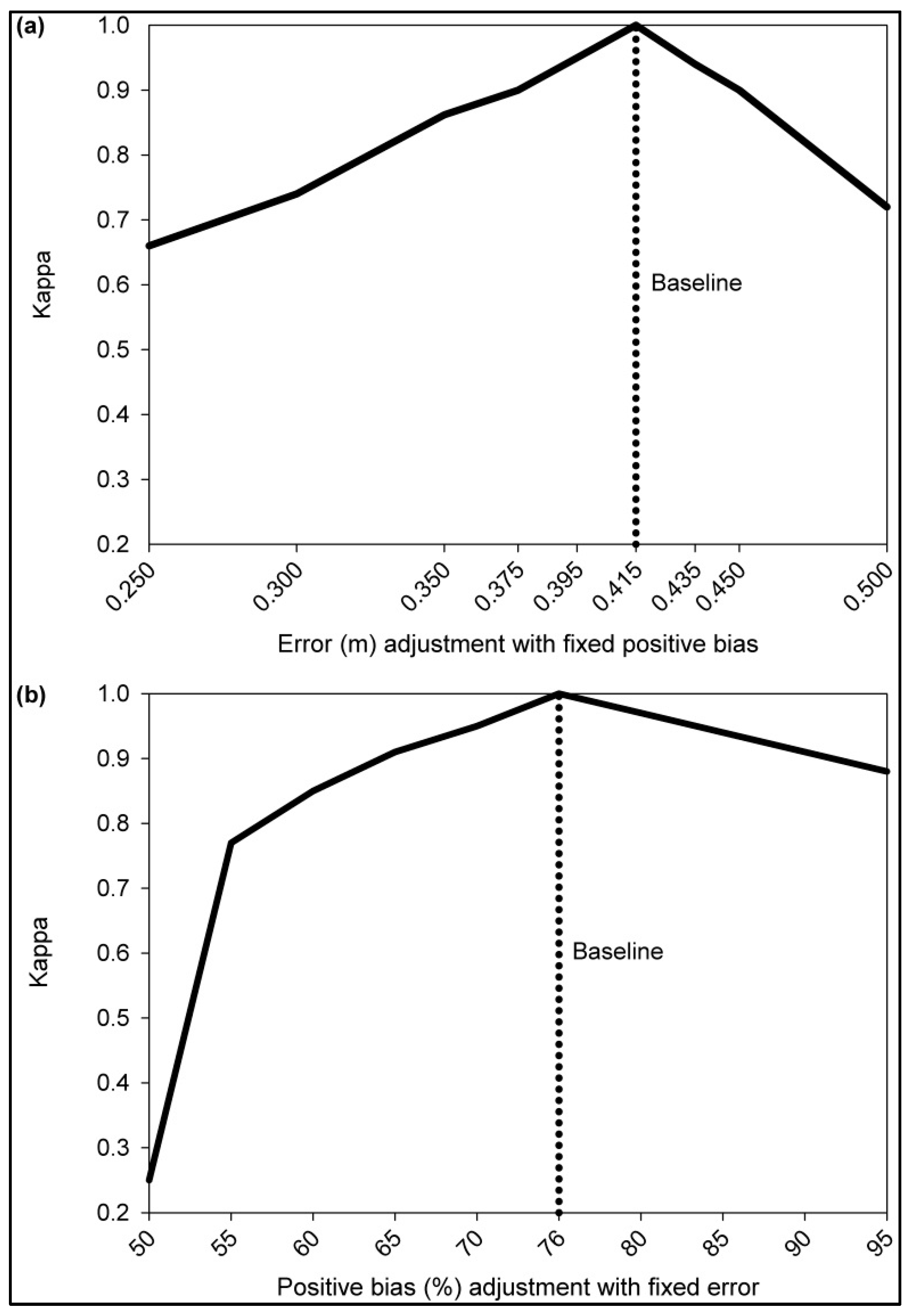 Remotesensing 10 00005 g009 550