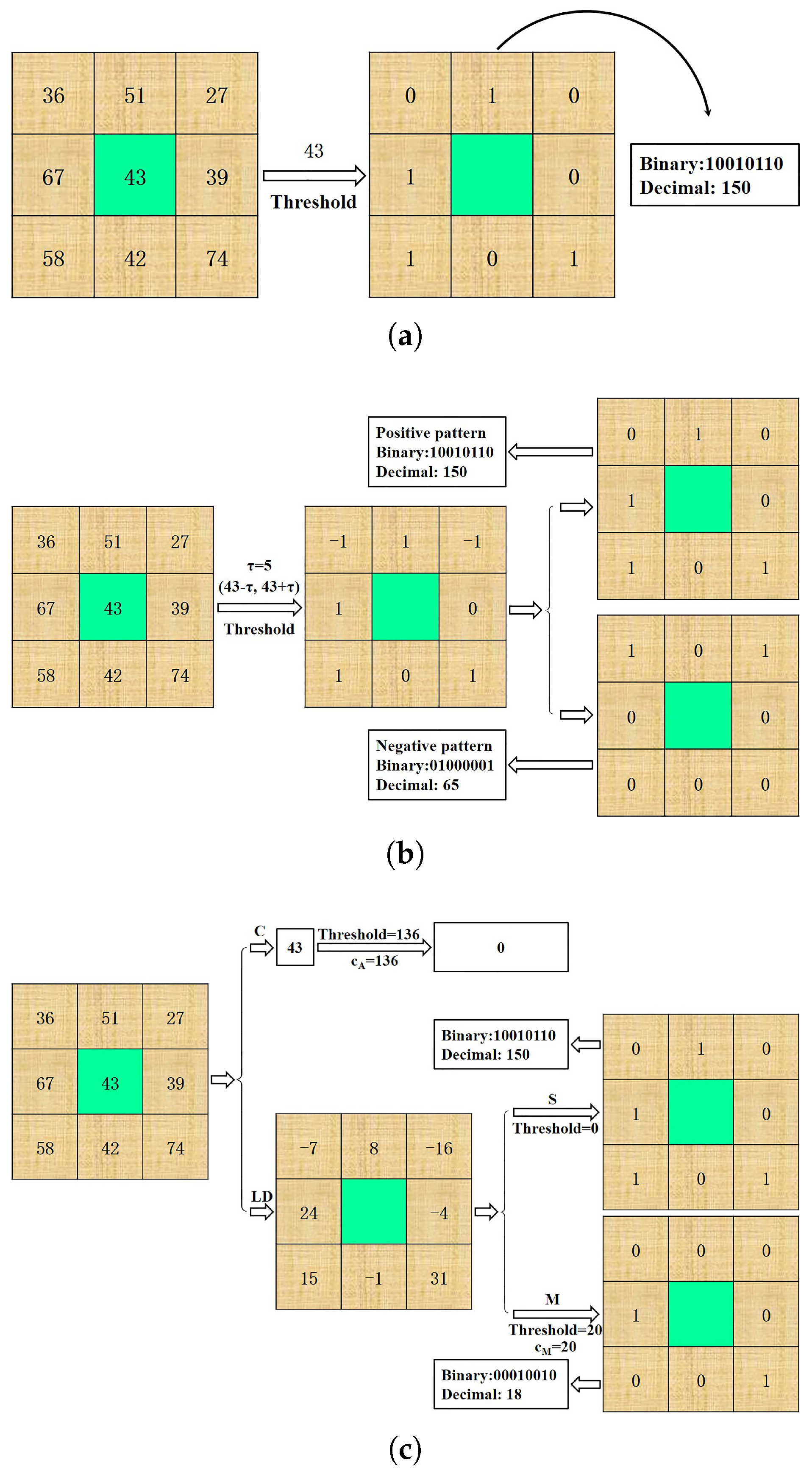 Remotesensing 10 00008 g003