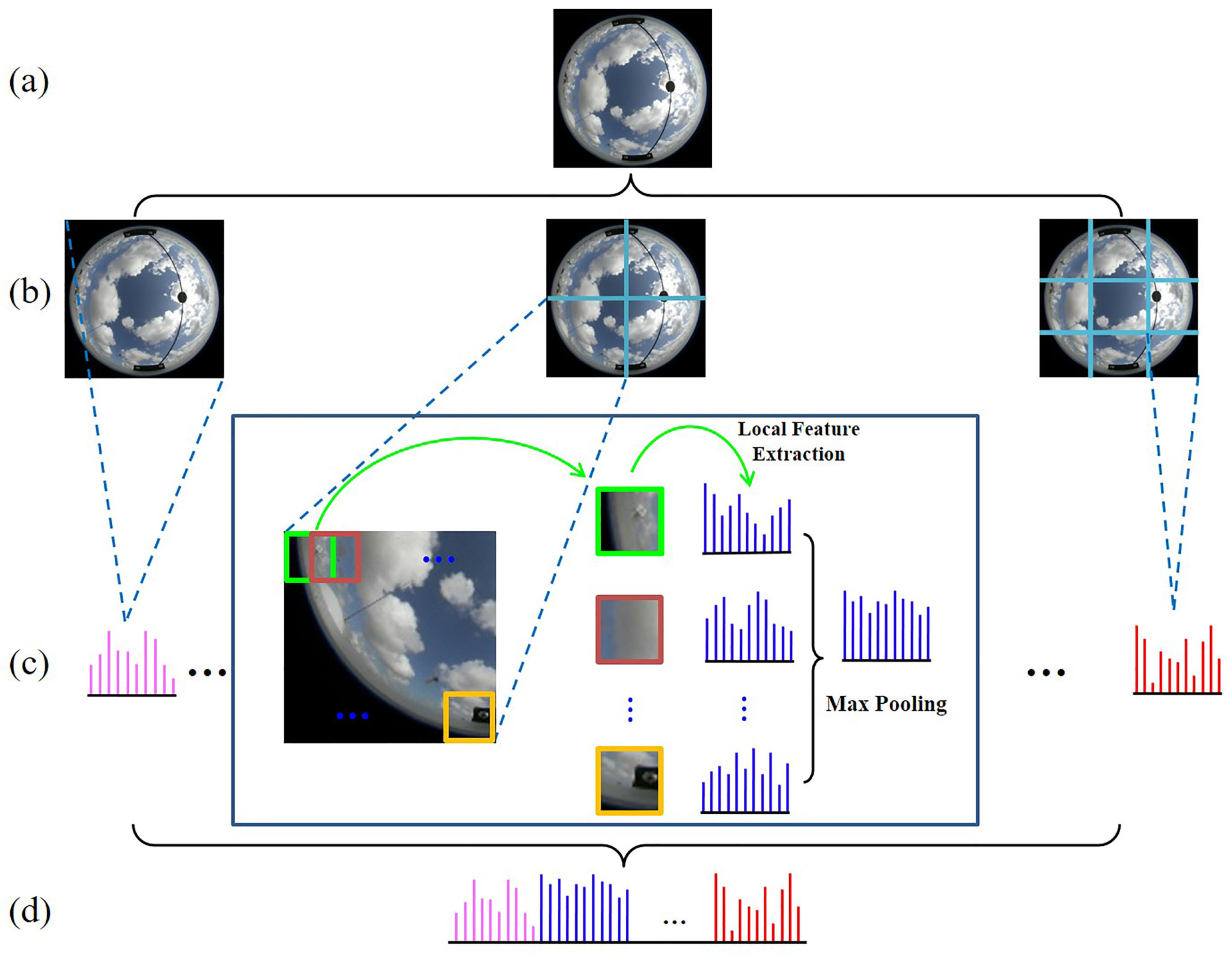 Remotesensing 10 00008 g005