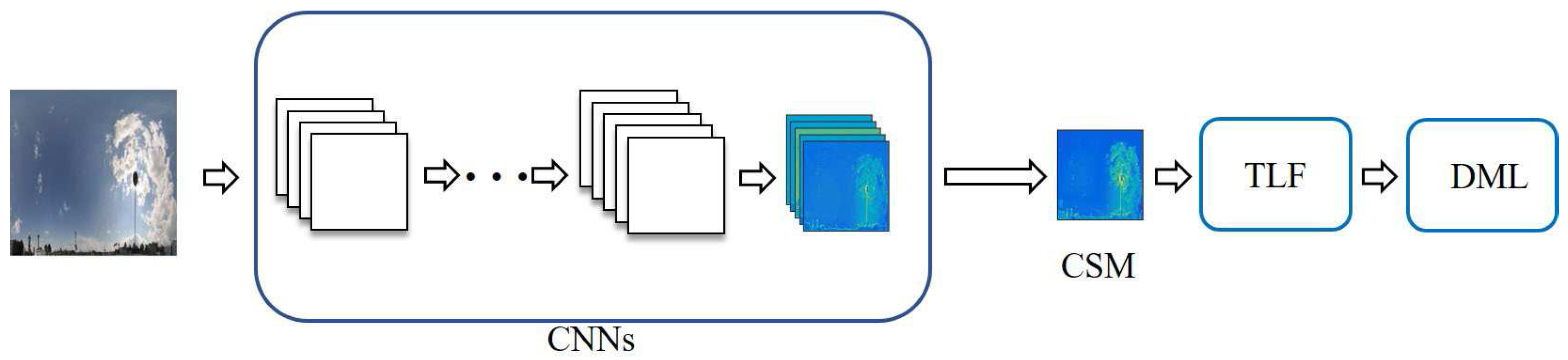 Remotesensing 10 00008 g006