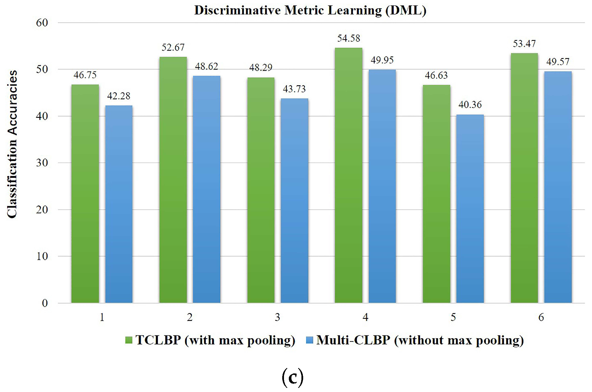 Remotesensing 10 00008 g010b