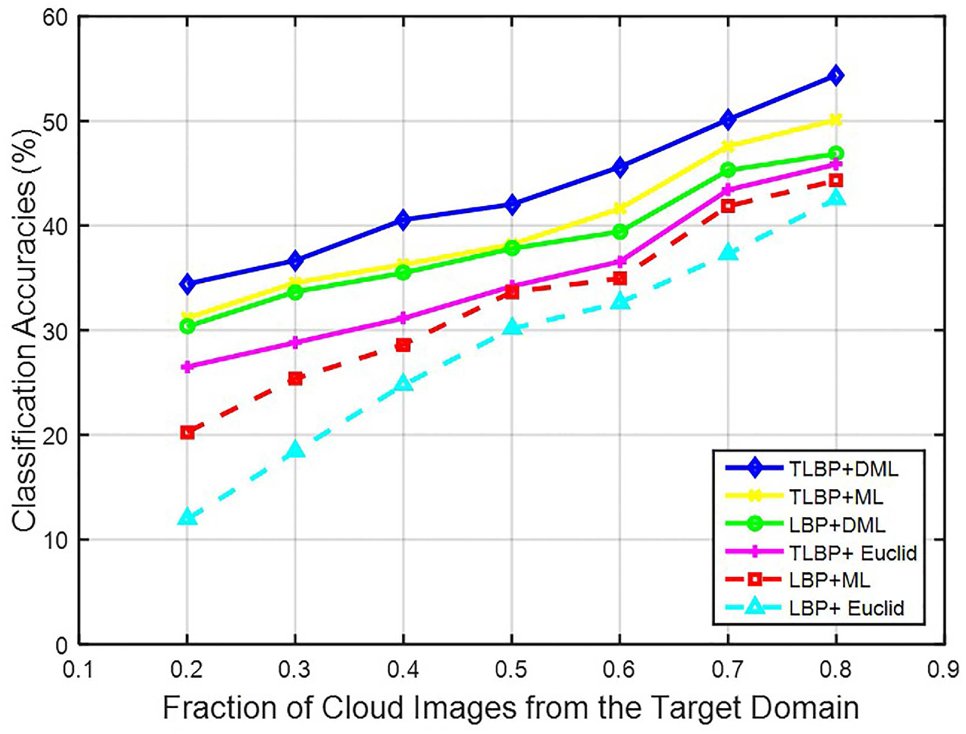 Remotesensing 10 00008 g012
