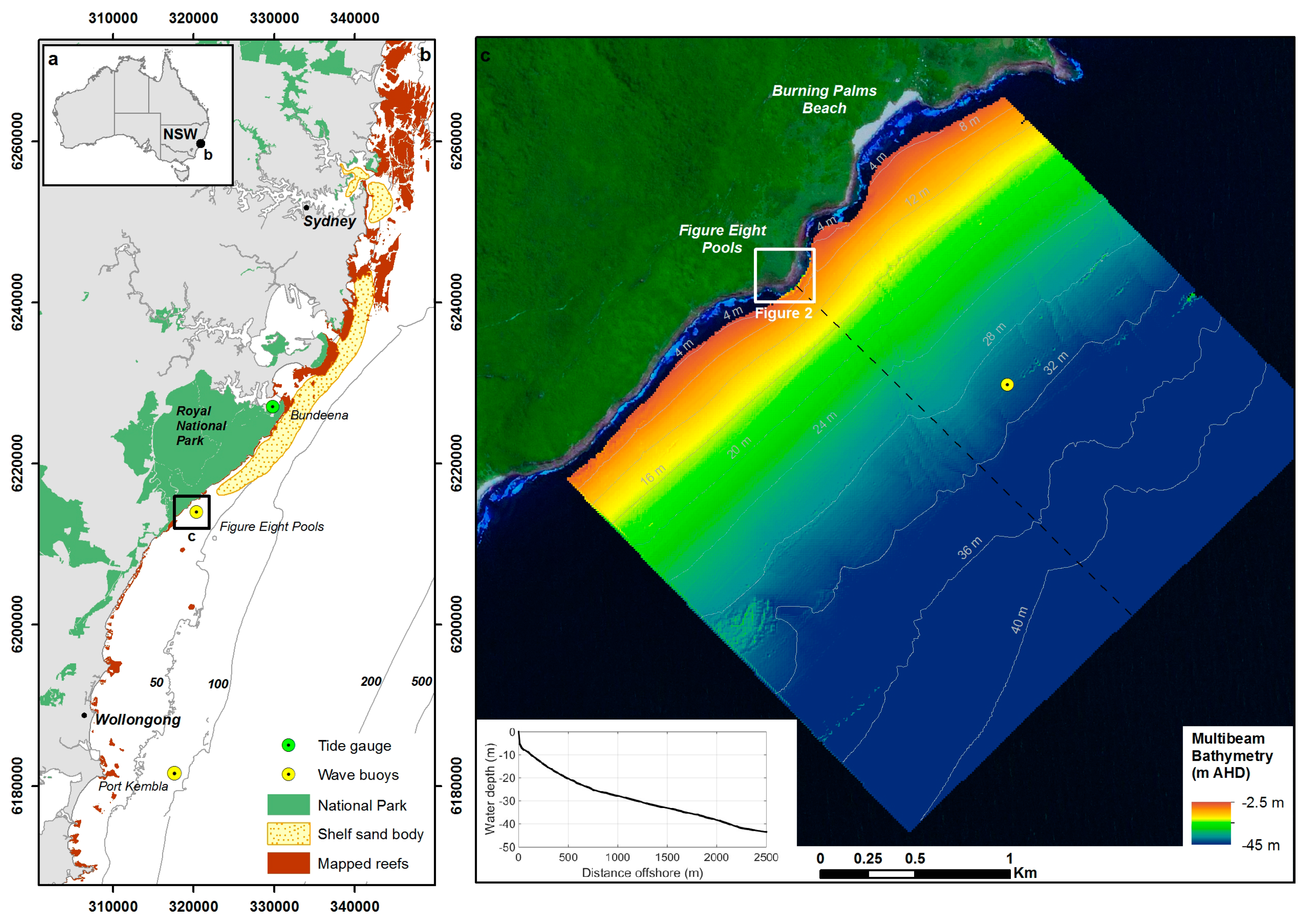 Remotesensing 10 00011 g001